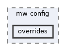 mw-config/overrides