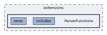 extensions/ParserFunctions