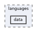 languages/data