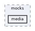 tests/phpunit/mocks/media