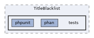 extensions/TitleBlacklist/tests