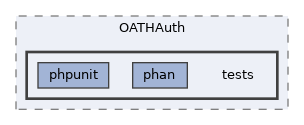 extensions/OATHAuth/tests