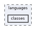 languages/classes