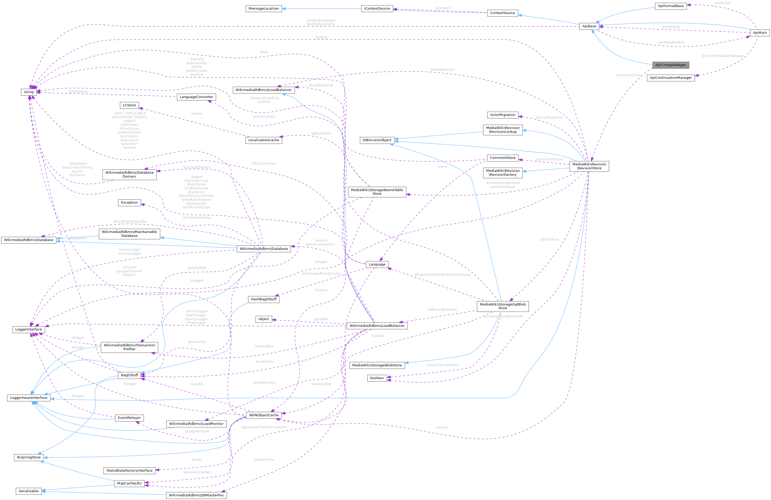 Collaboration graph