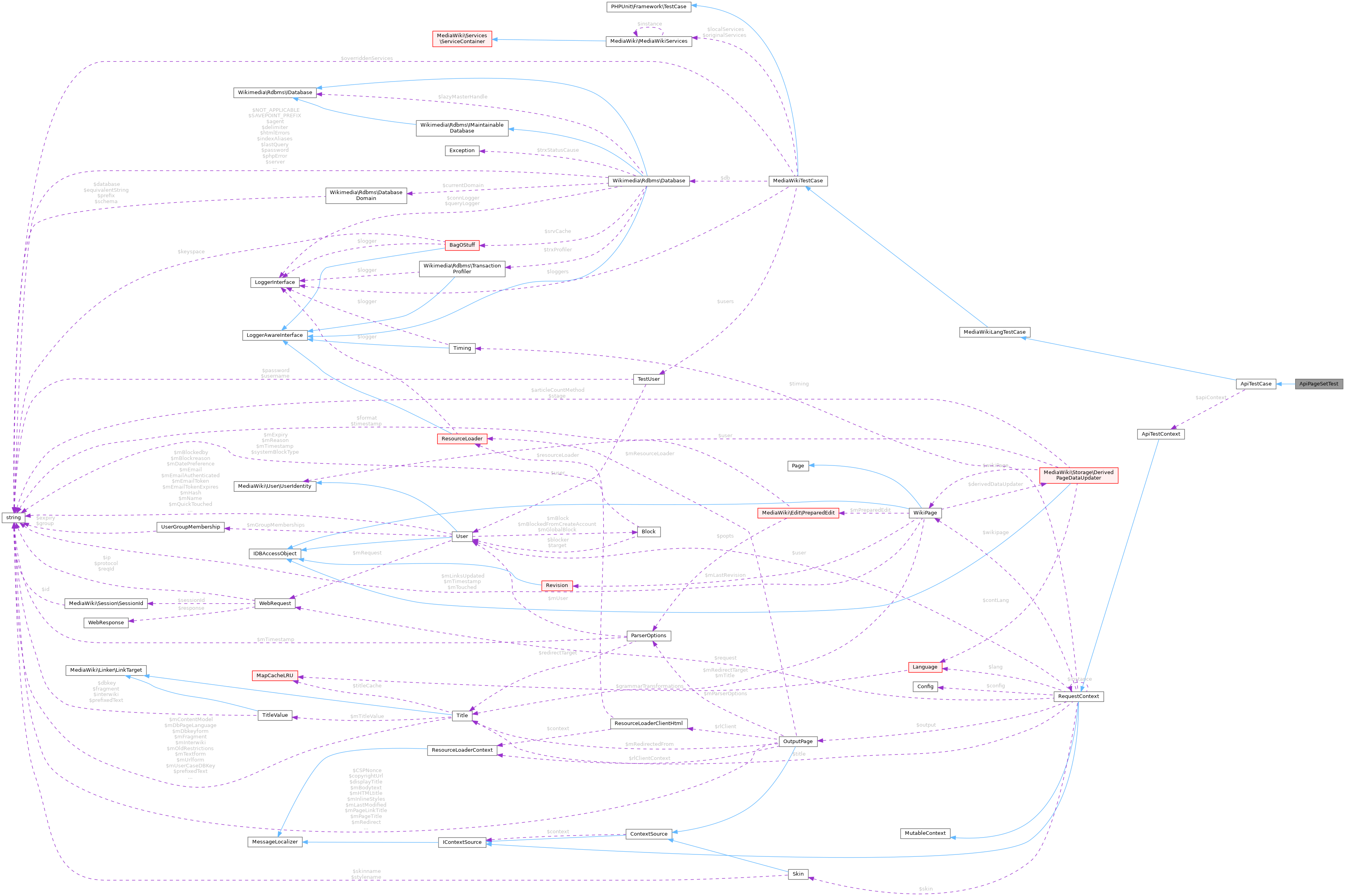 Collaboration graph