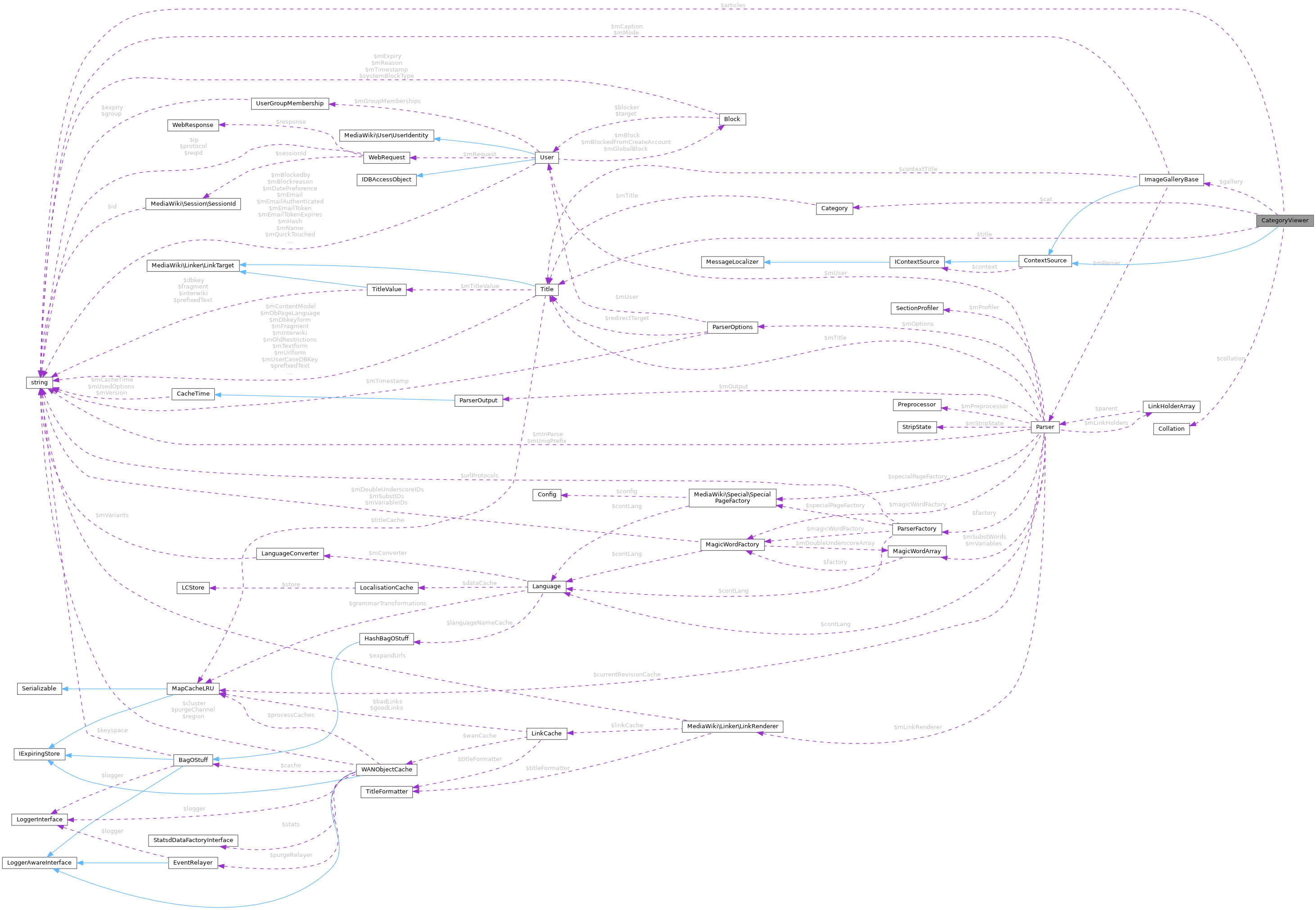 Collaboration graph