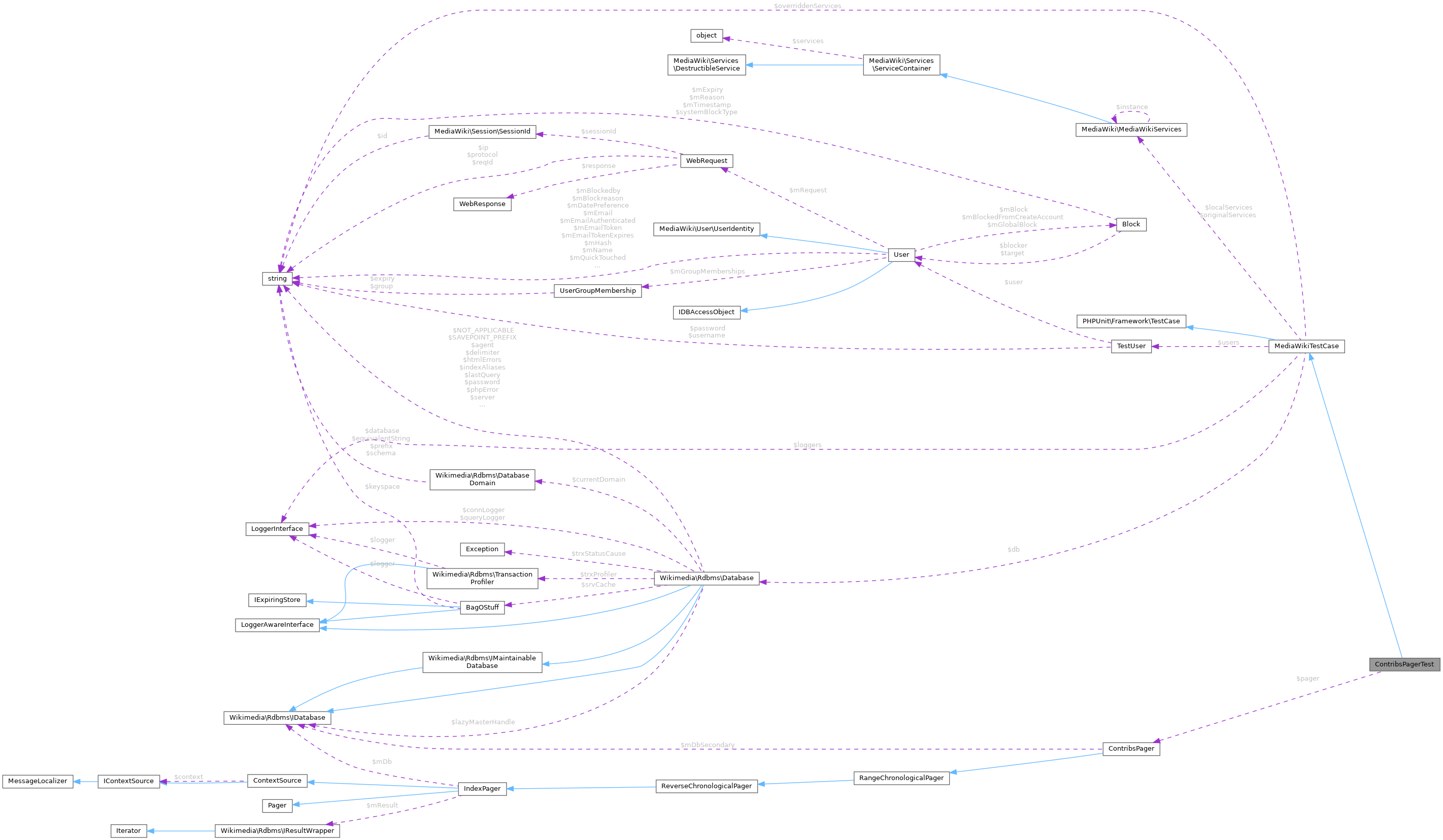 Collaboration graph