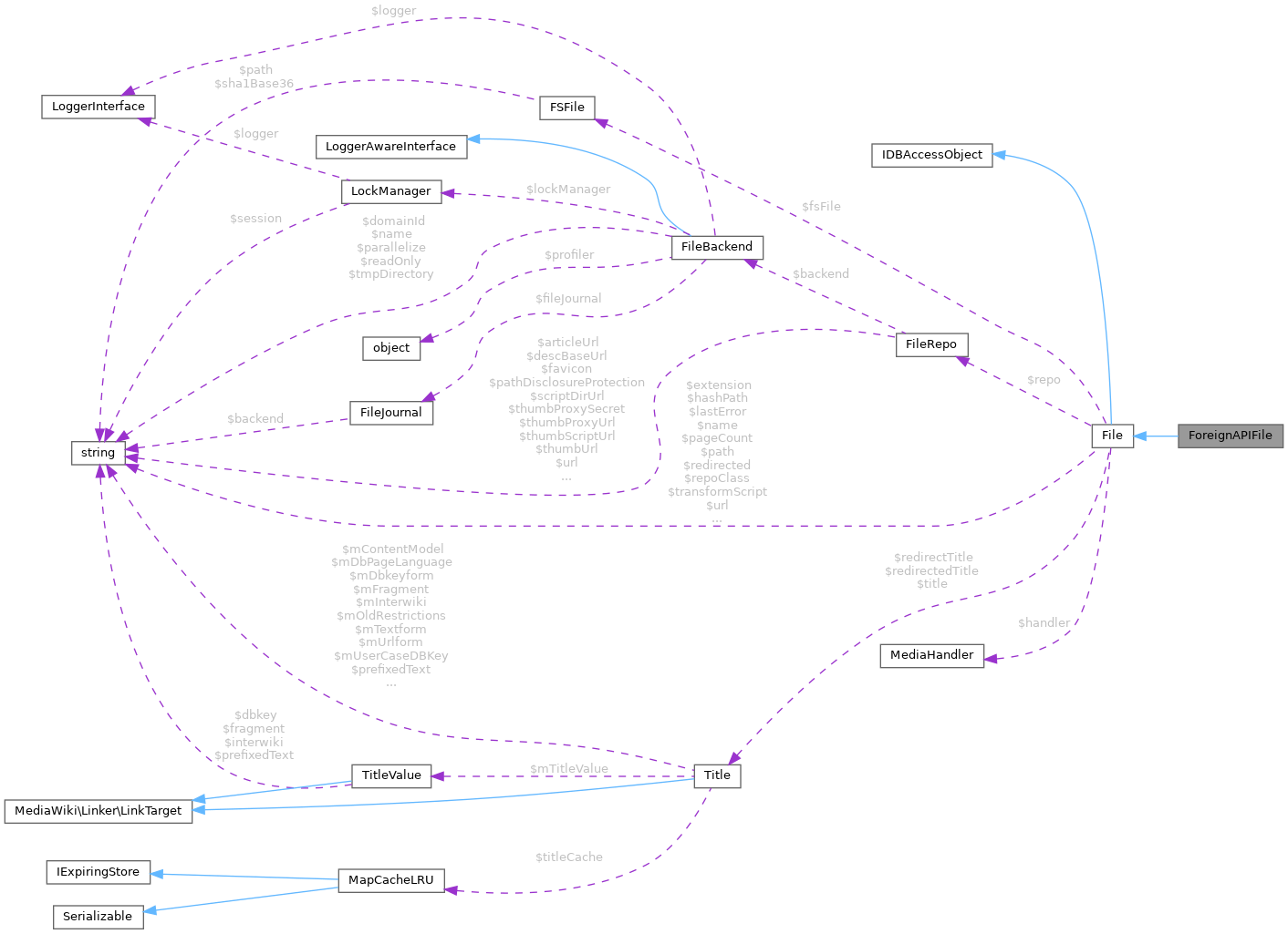 Collaboration graph