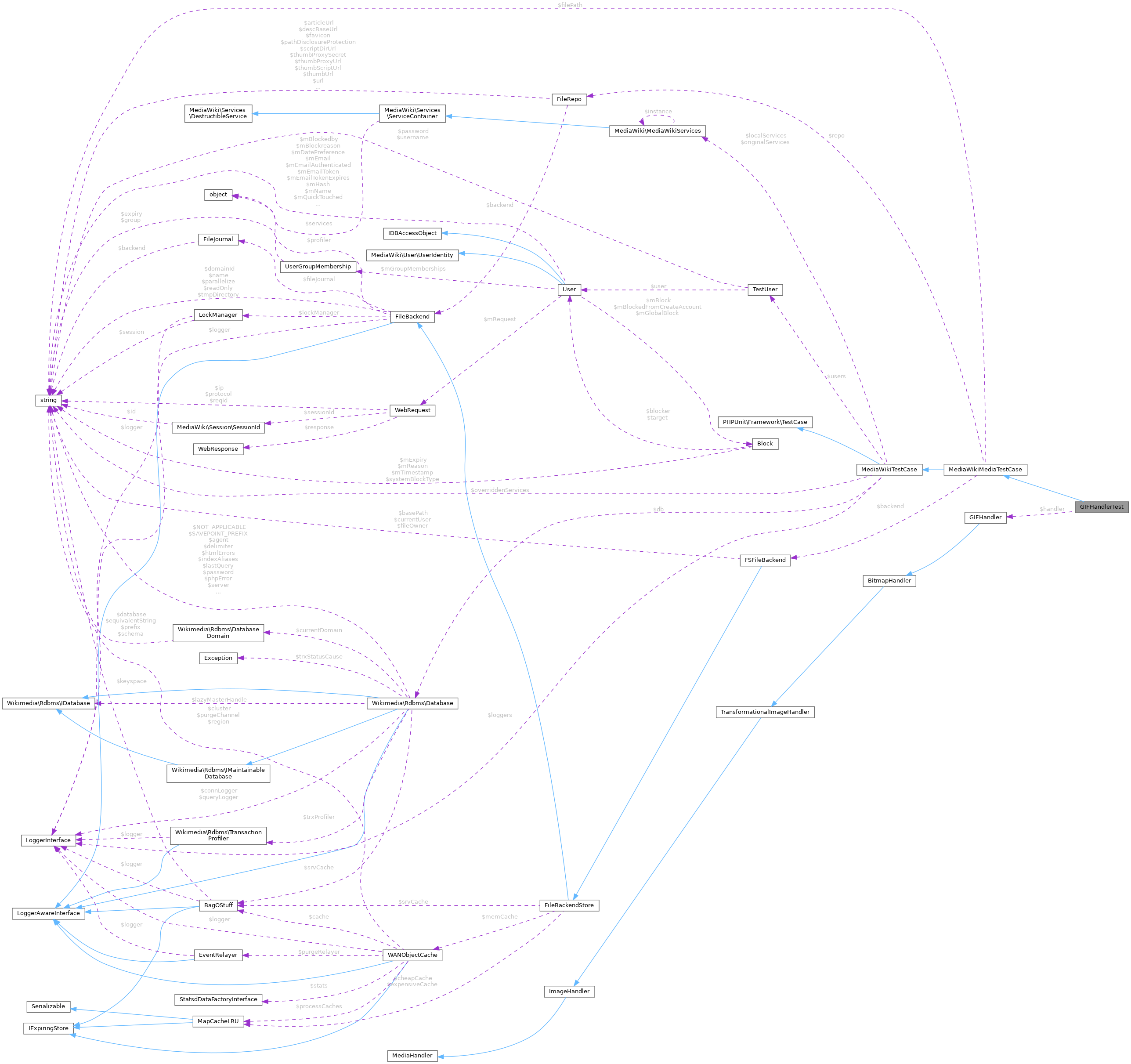 Collaboration graph