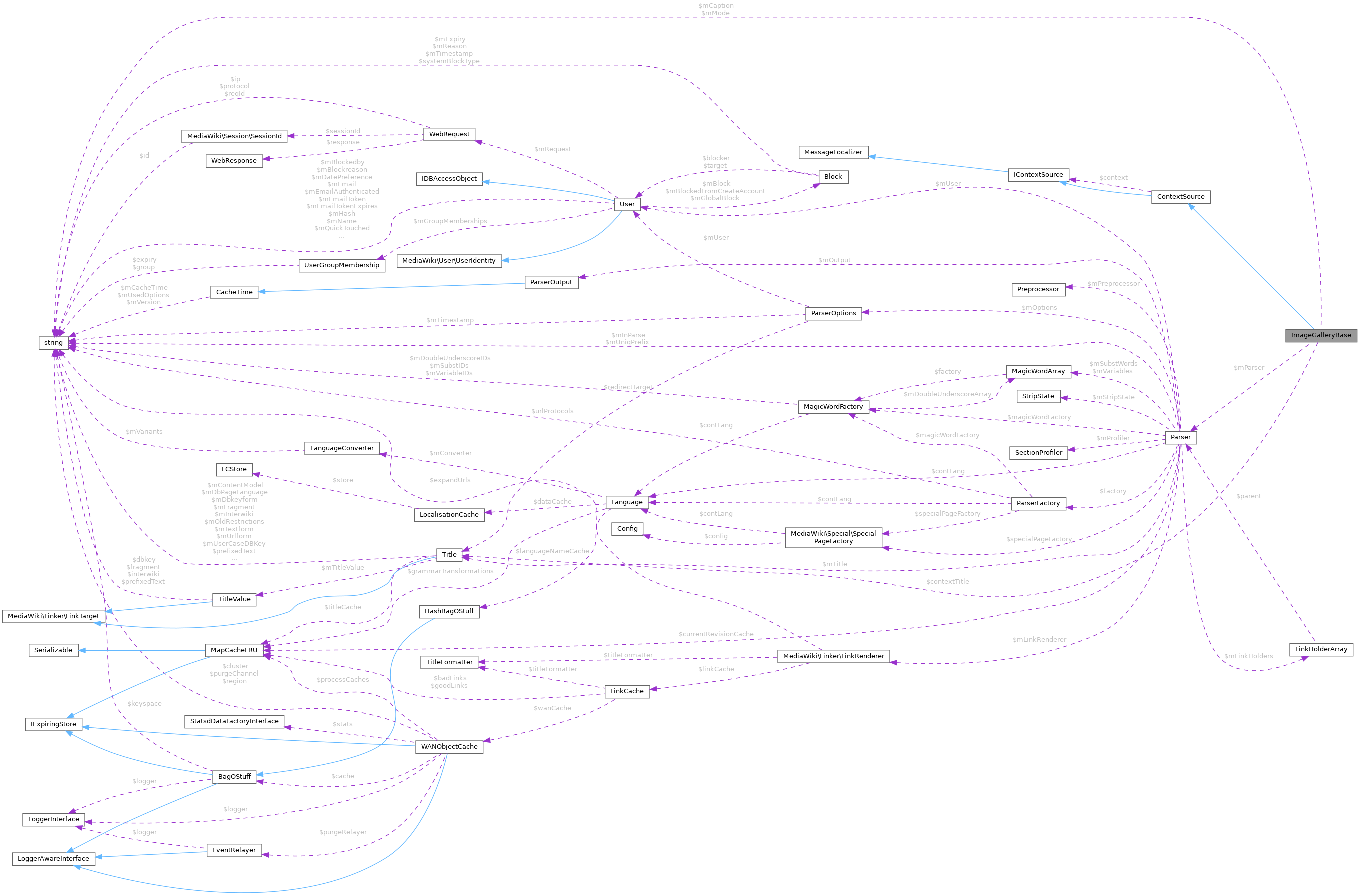 Collaboration graph