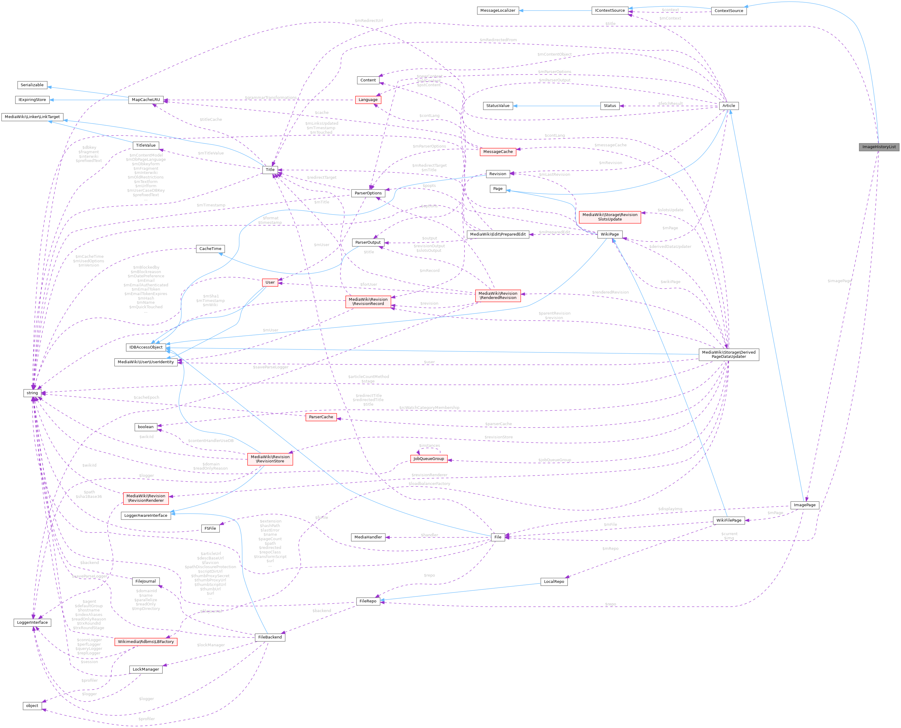 Collaboration graph