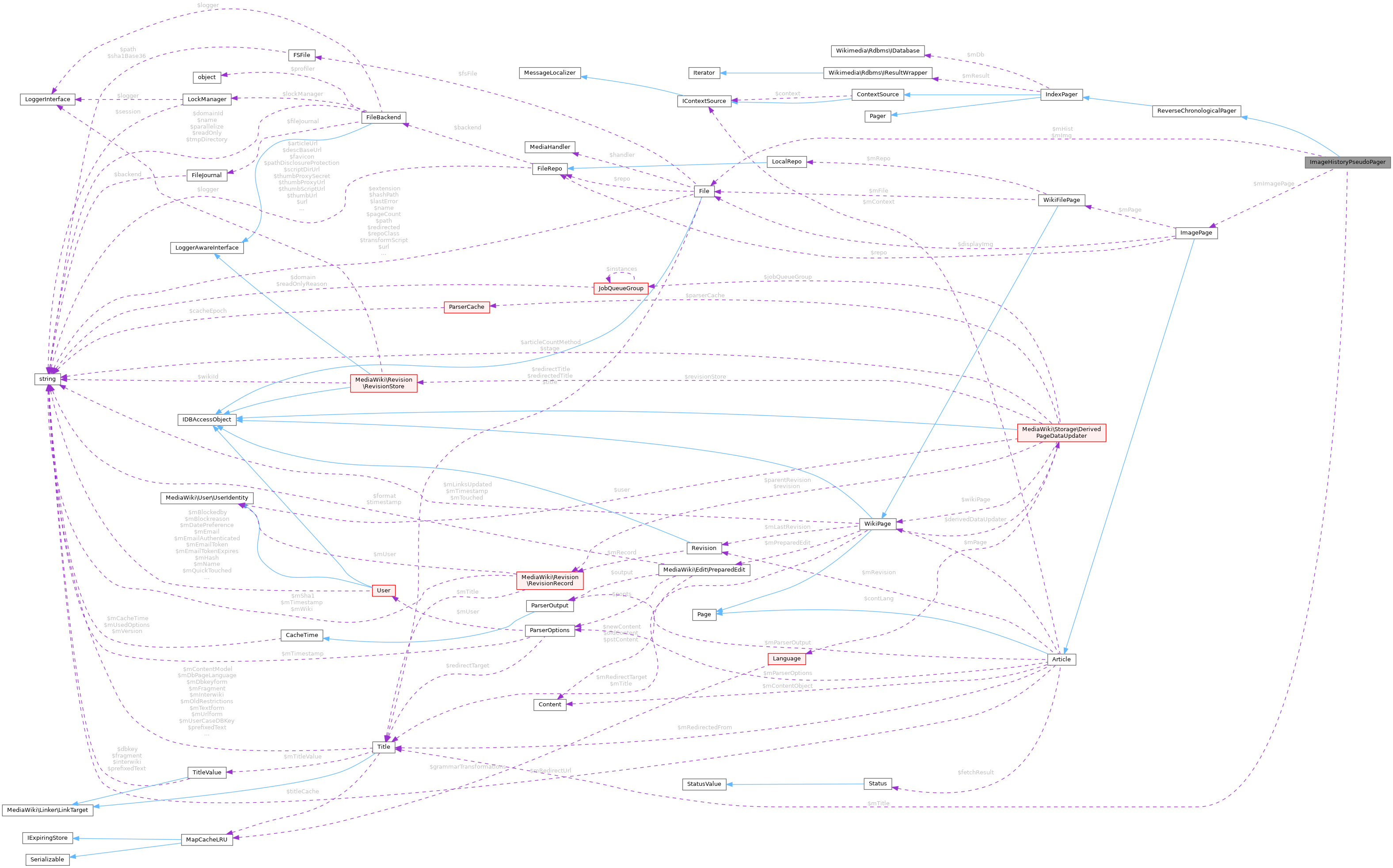 Collaboration graph