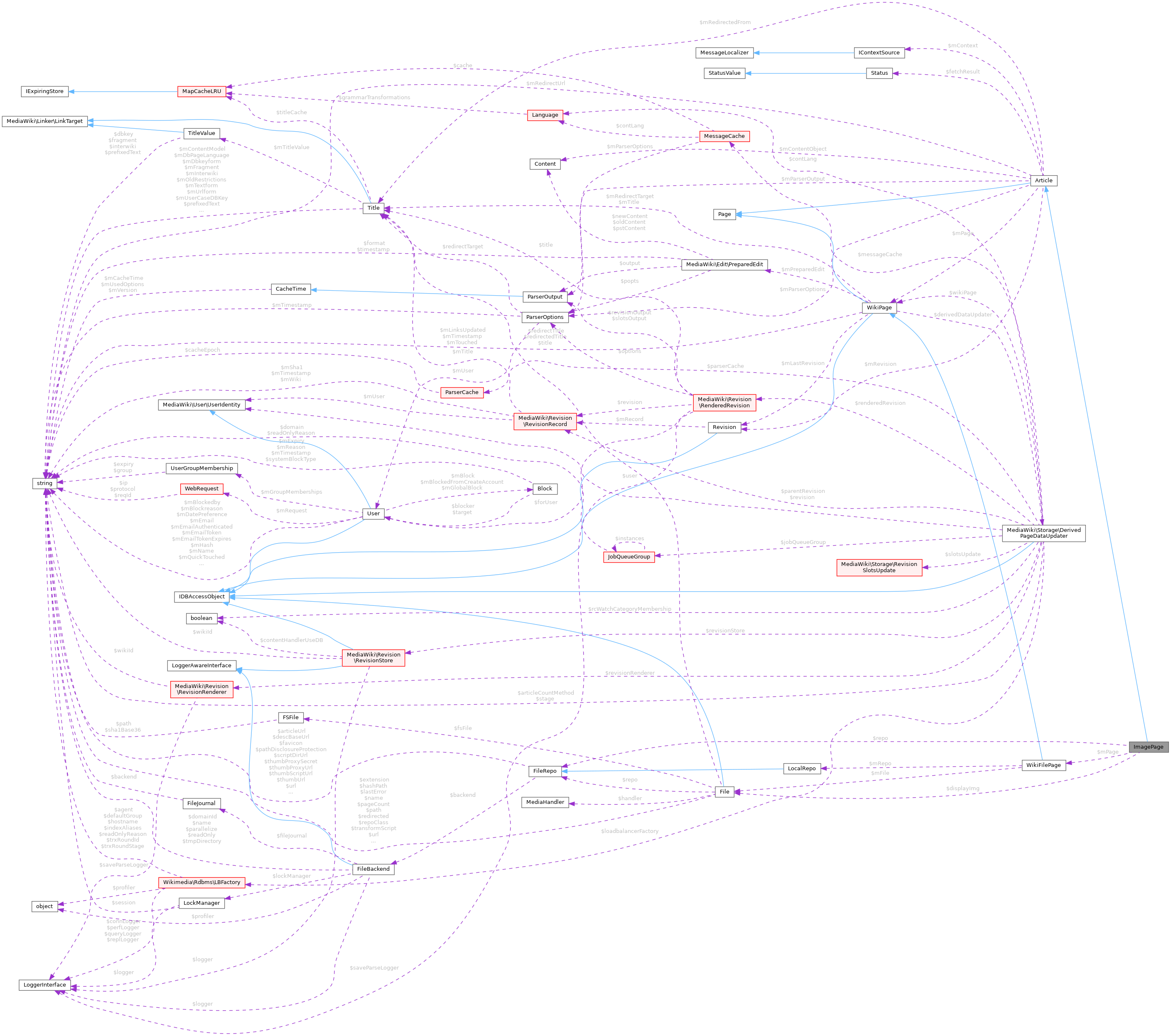 Collaboration graph