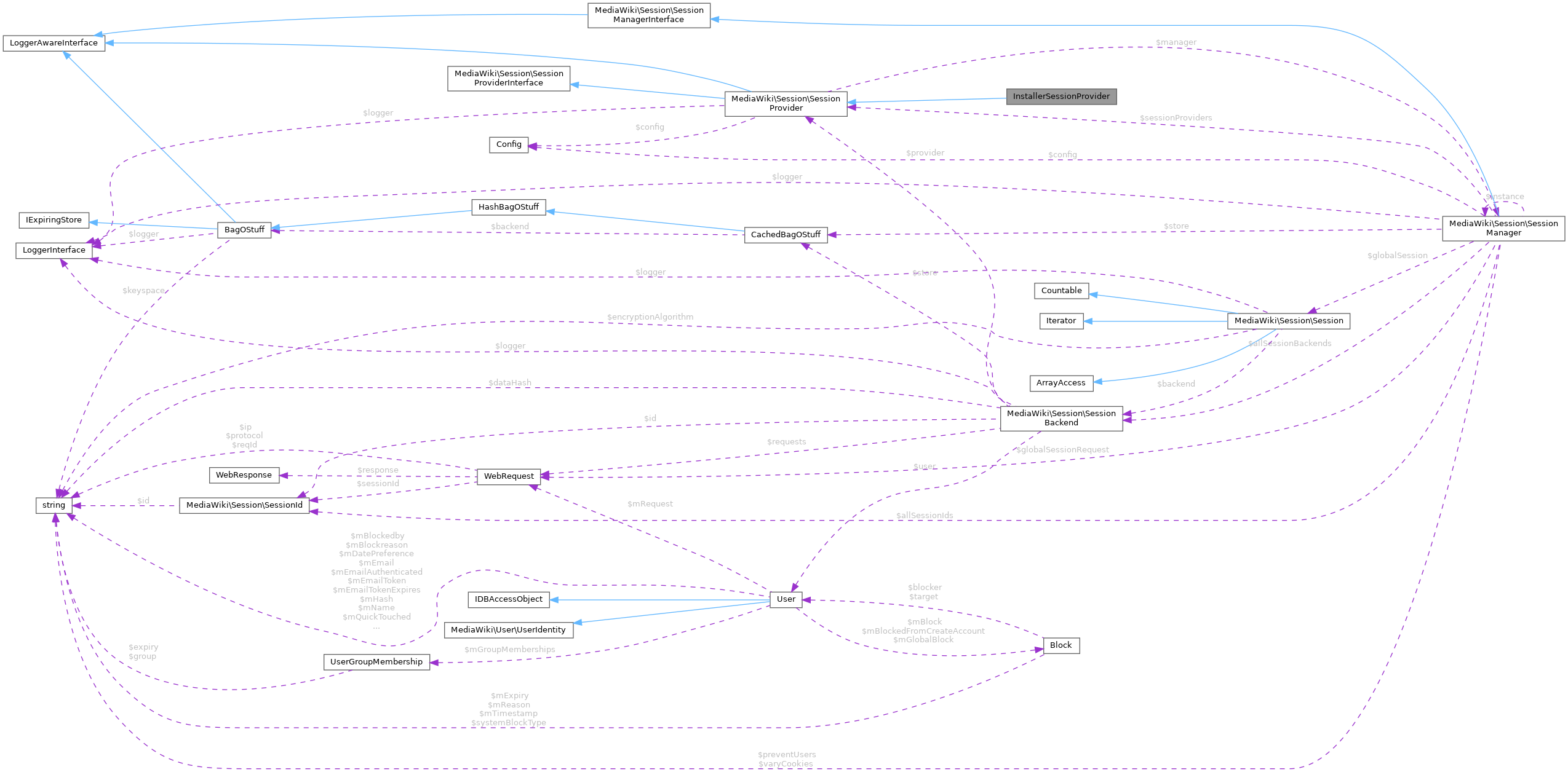 Collaboration graph