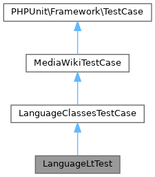 mediawiki languages