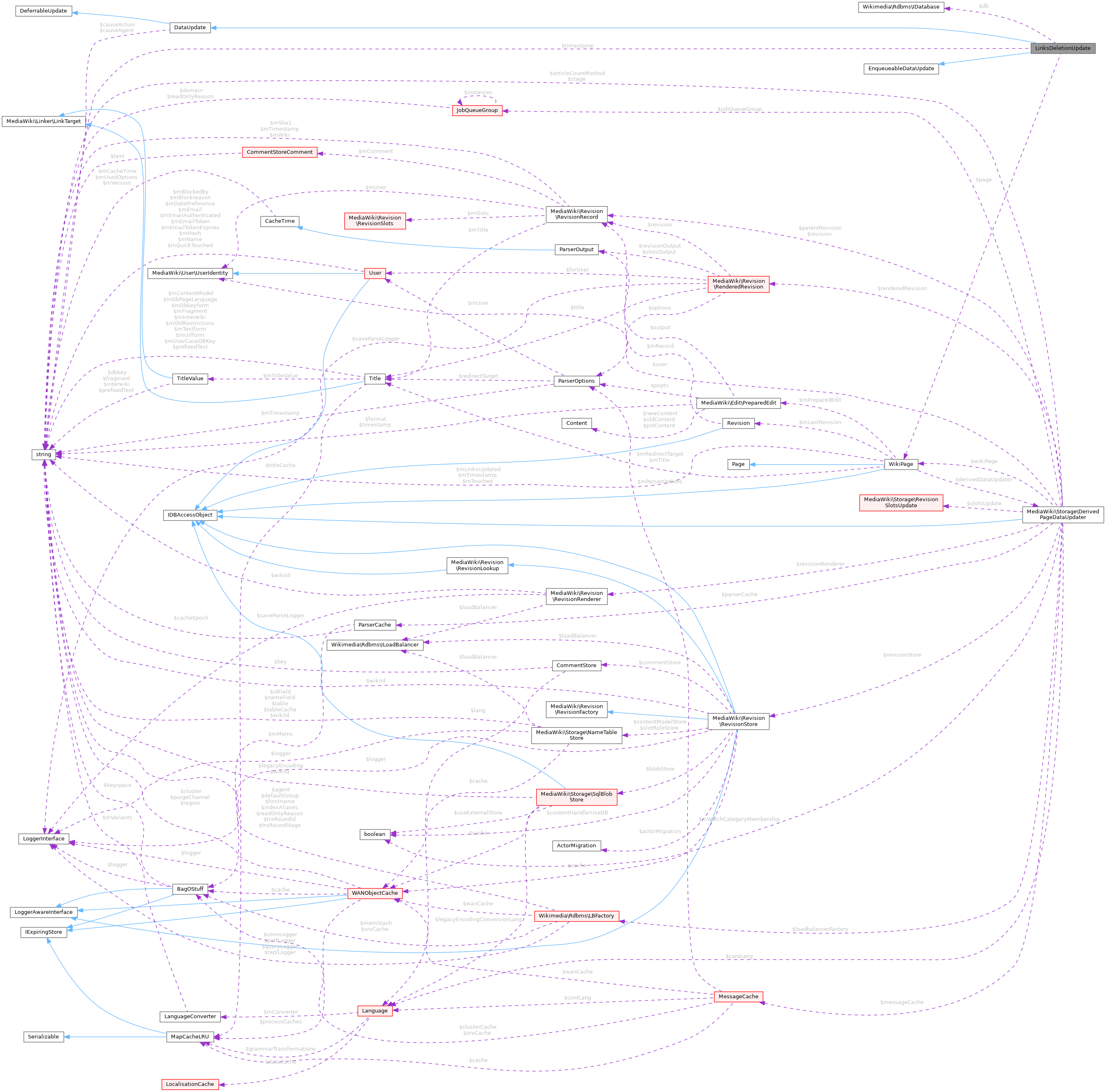 Collaboration graph