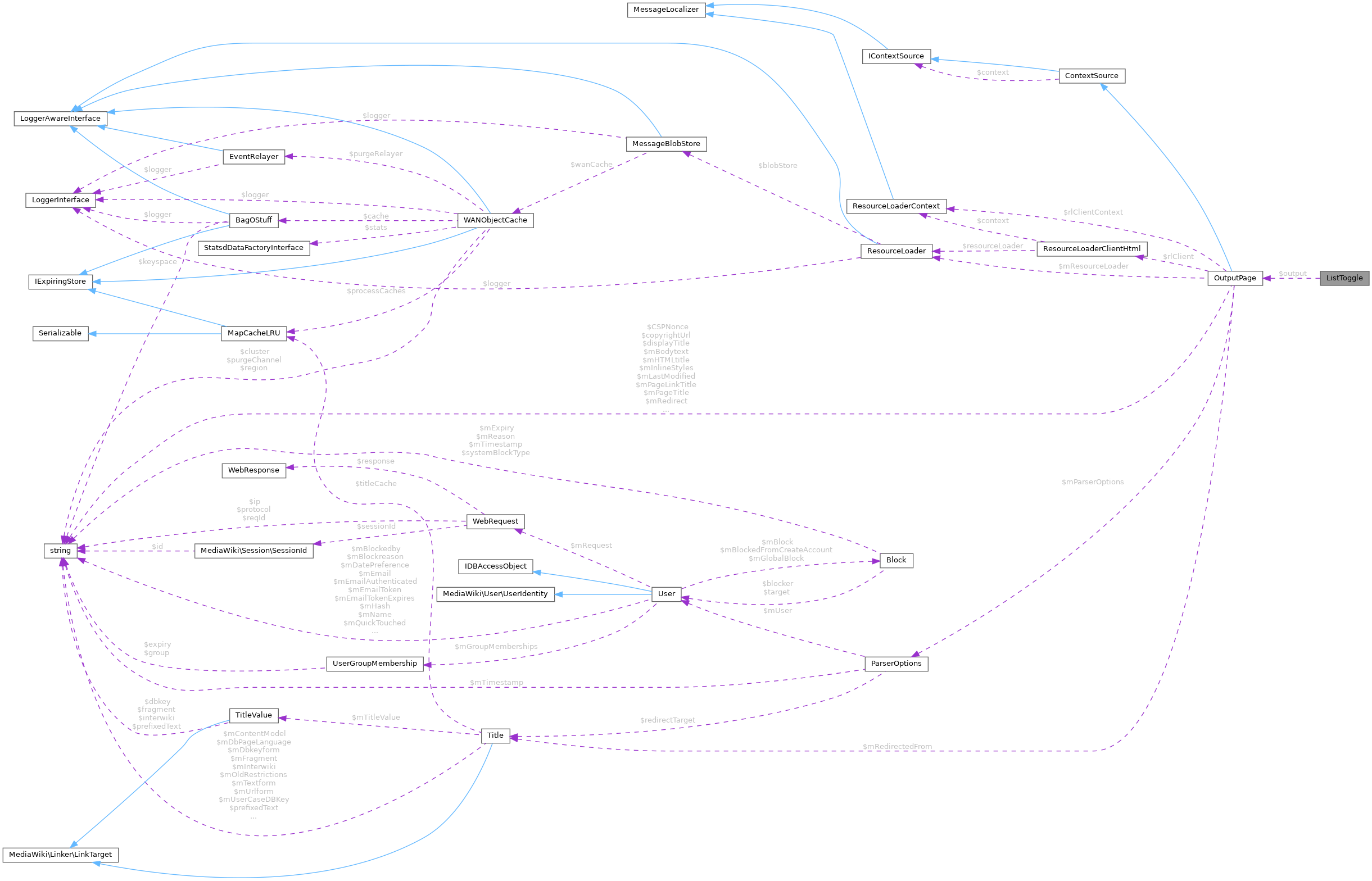 Collaboration graph