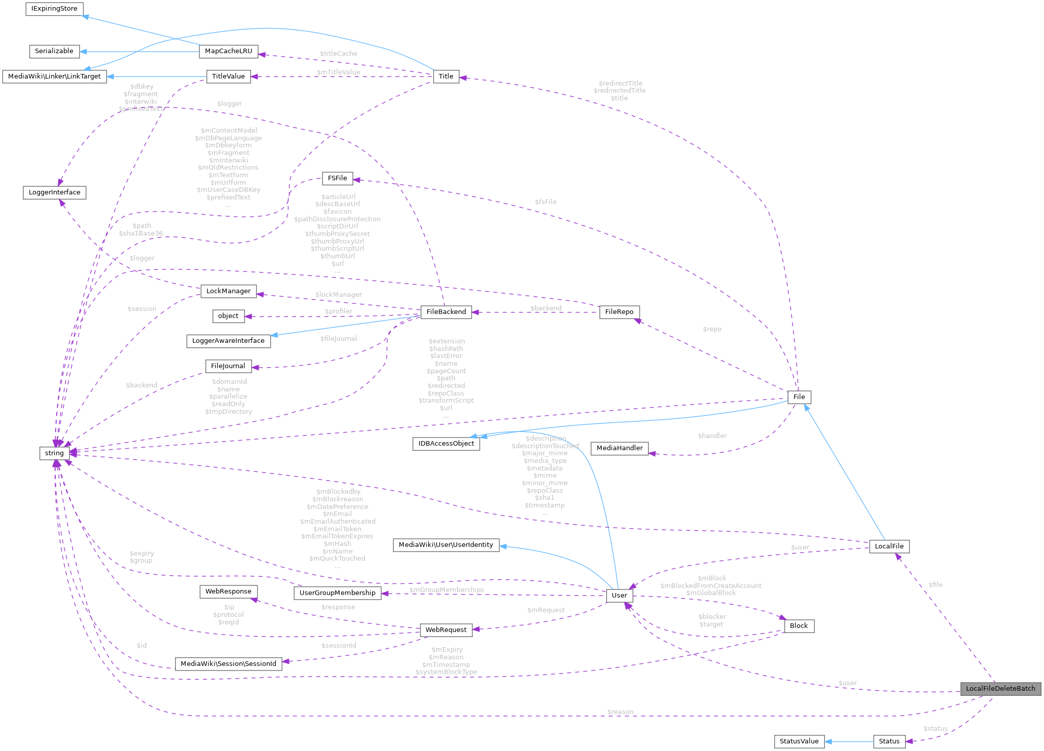 Collaboration graph