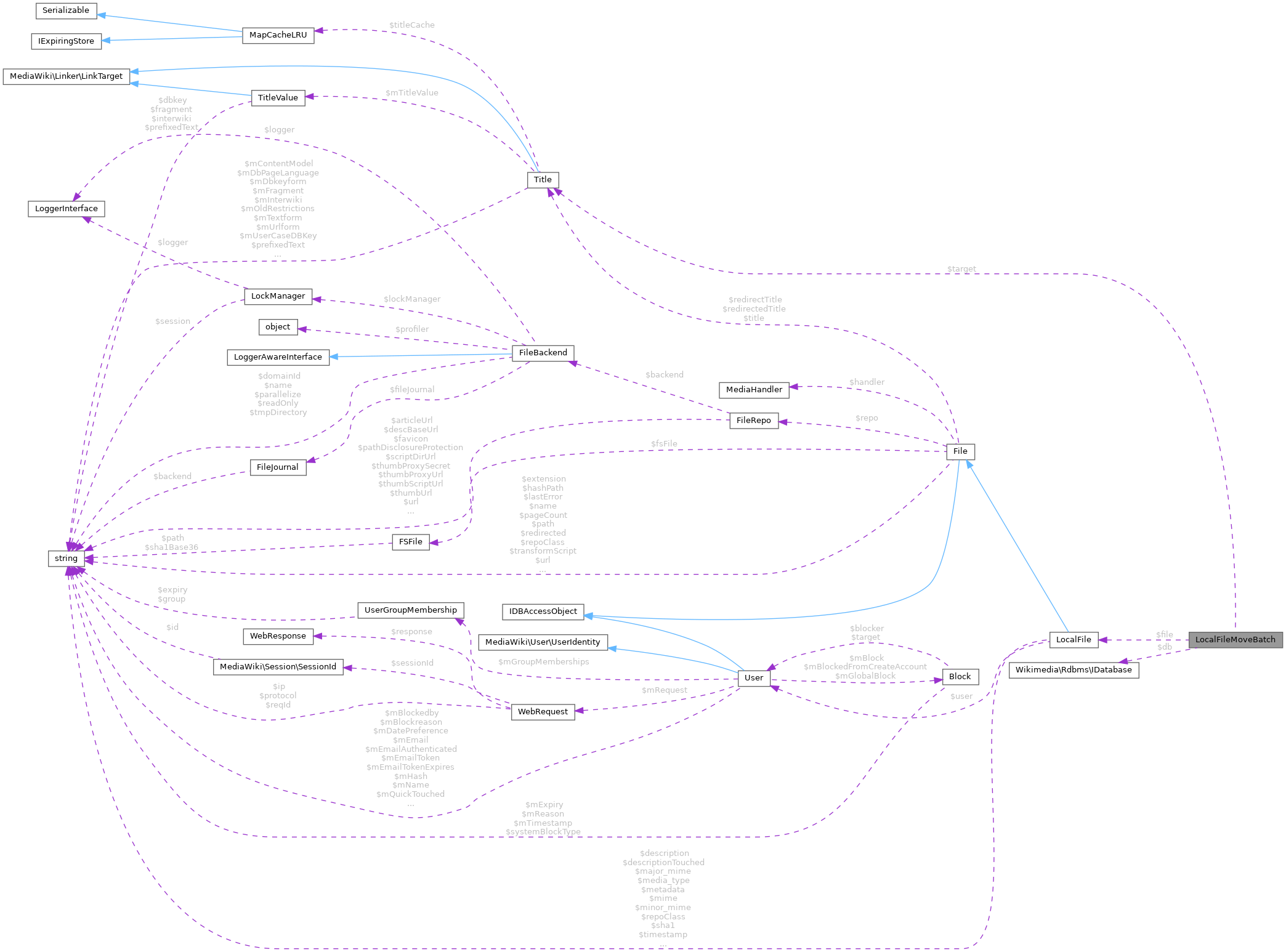 Collaboration graph