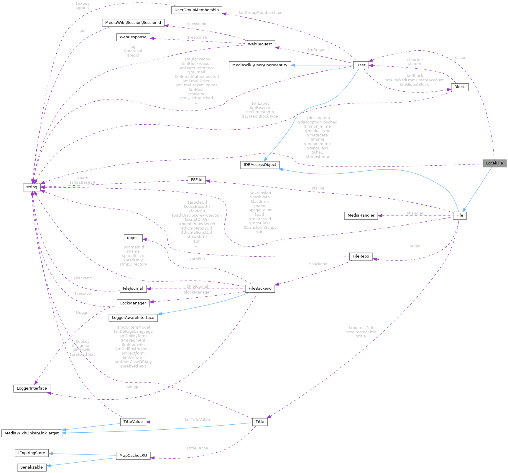 Collaboration graph