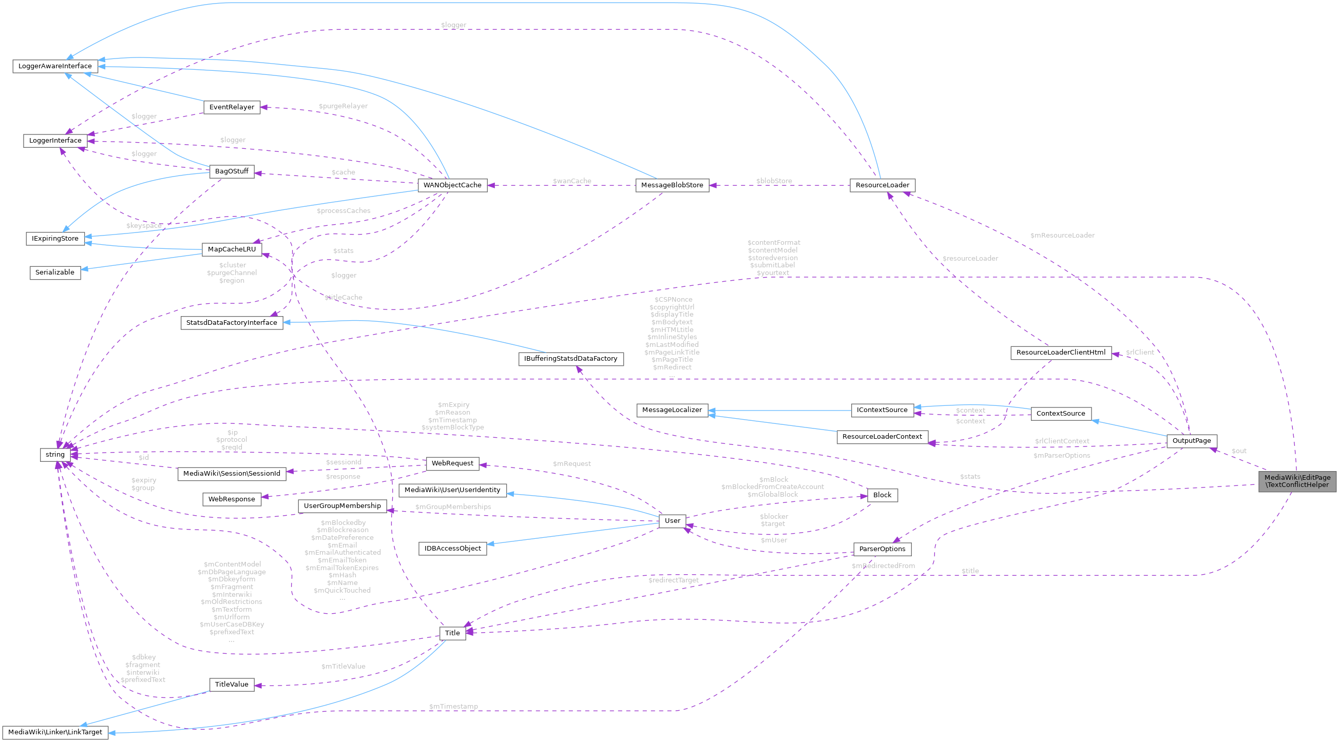 Collaboration graph