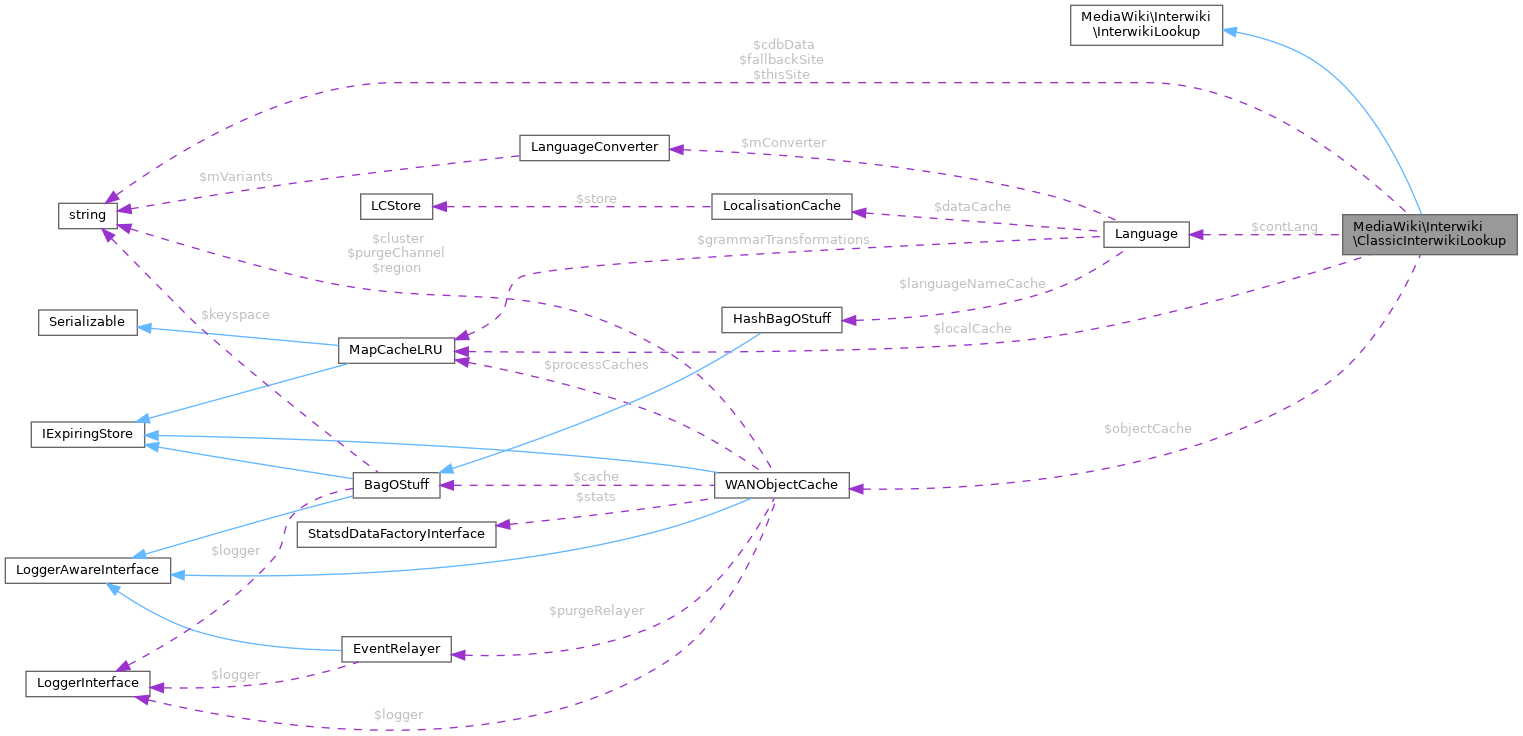 Collaboration graph