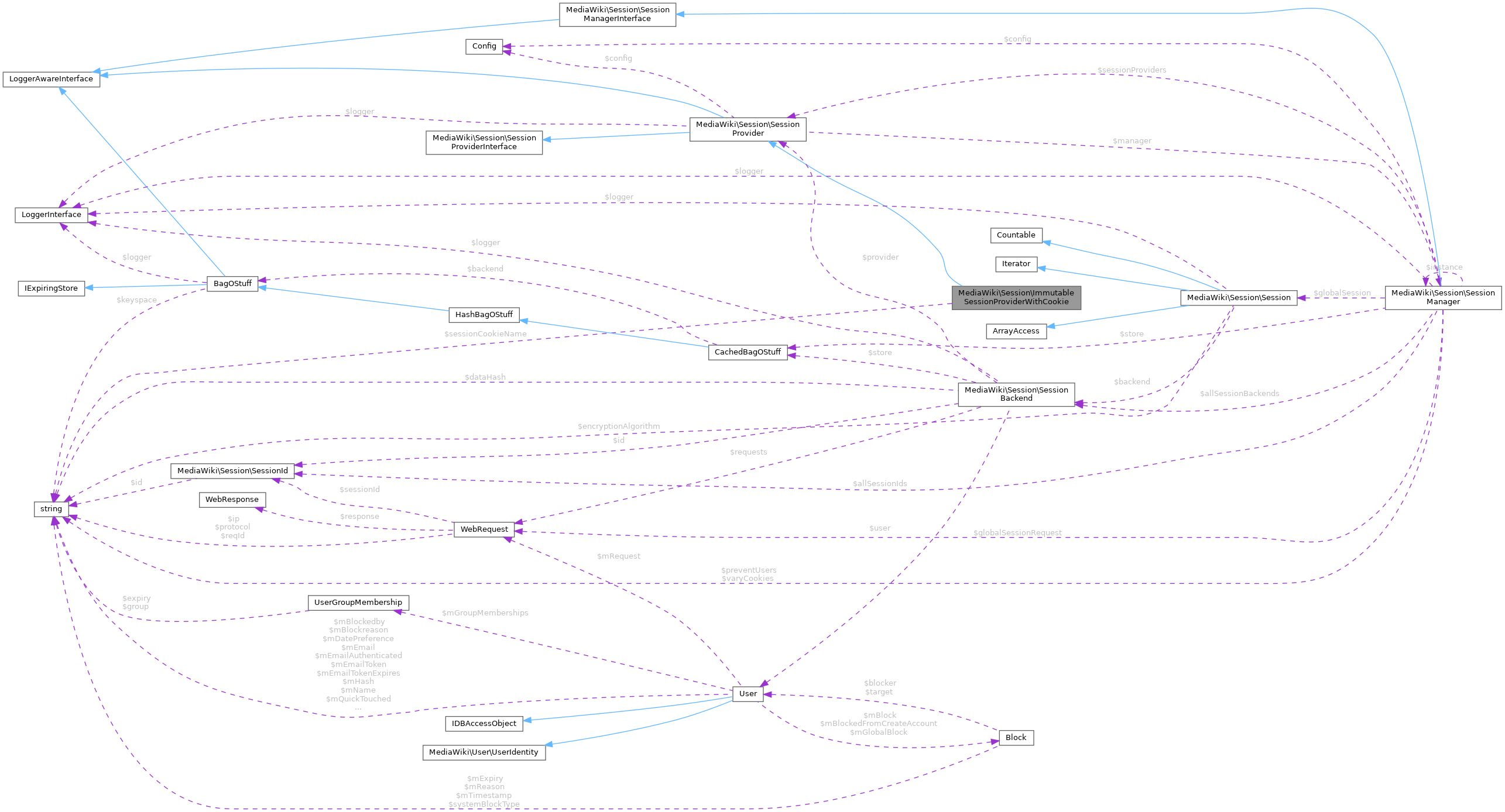 Collaboration graph