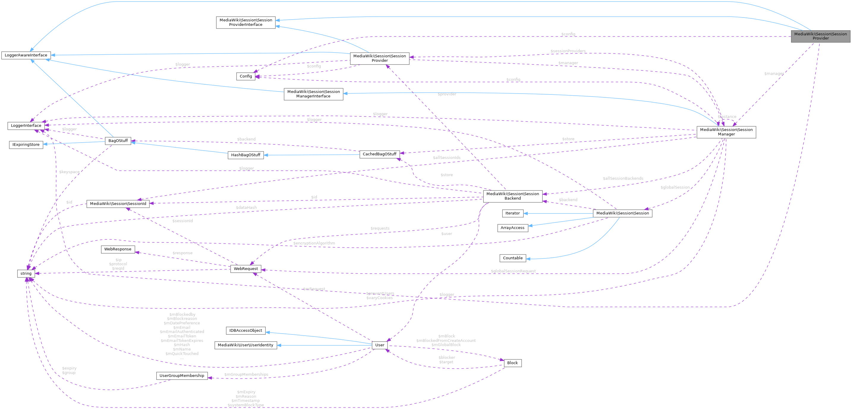 Collaboration graph