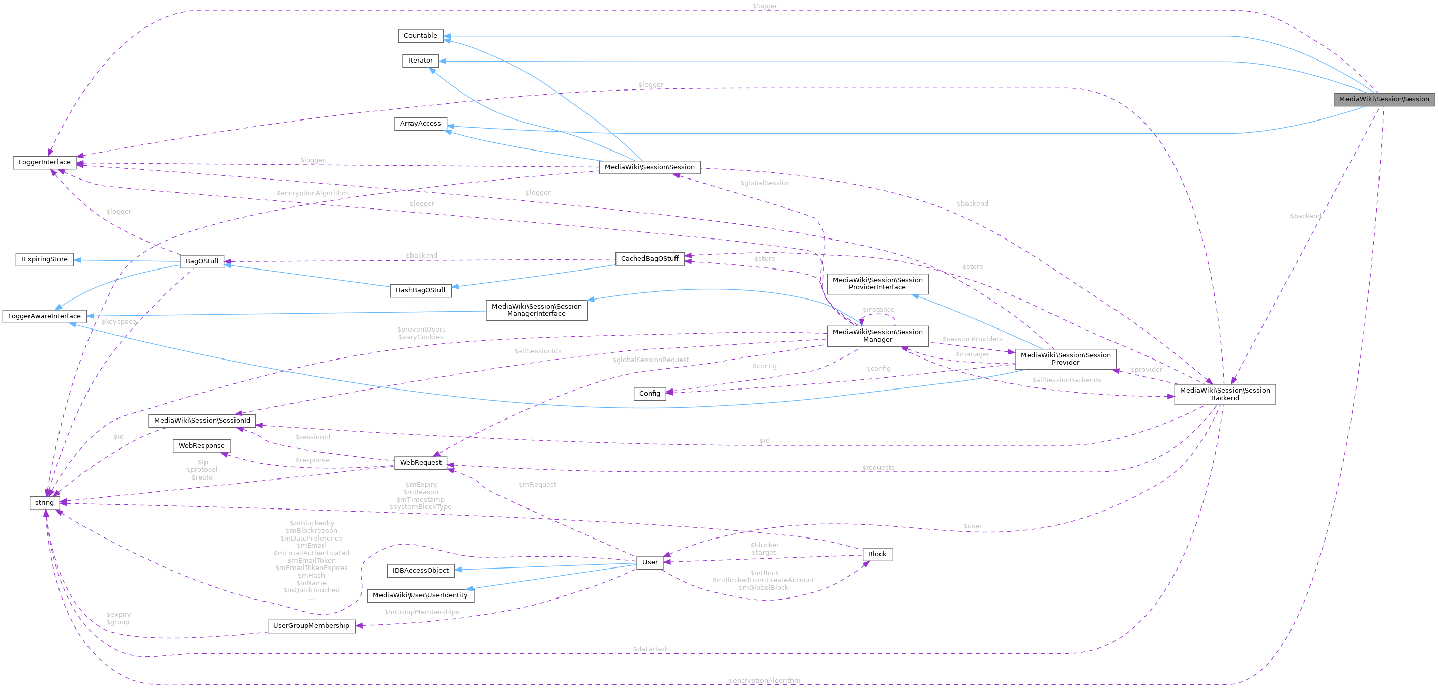 Collaboration graph