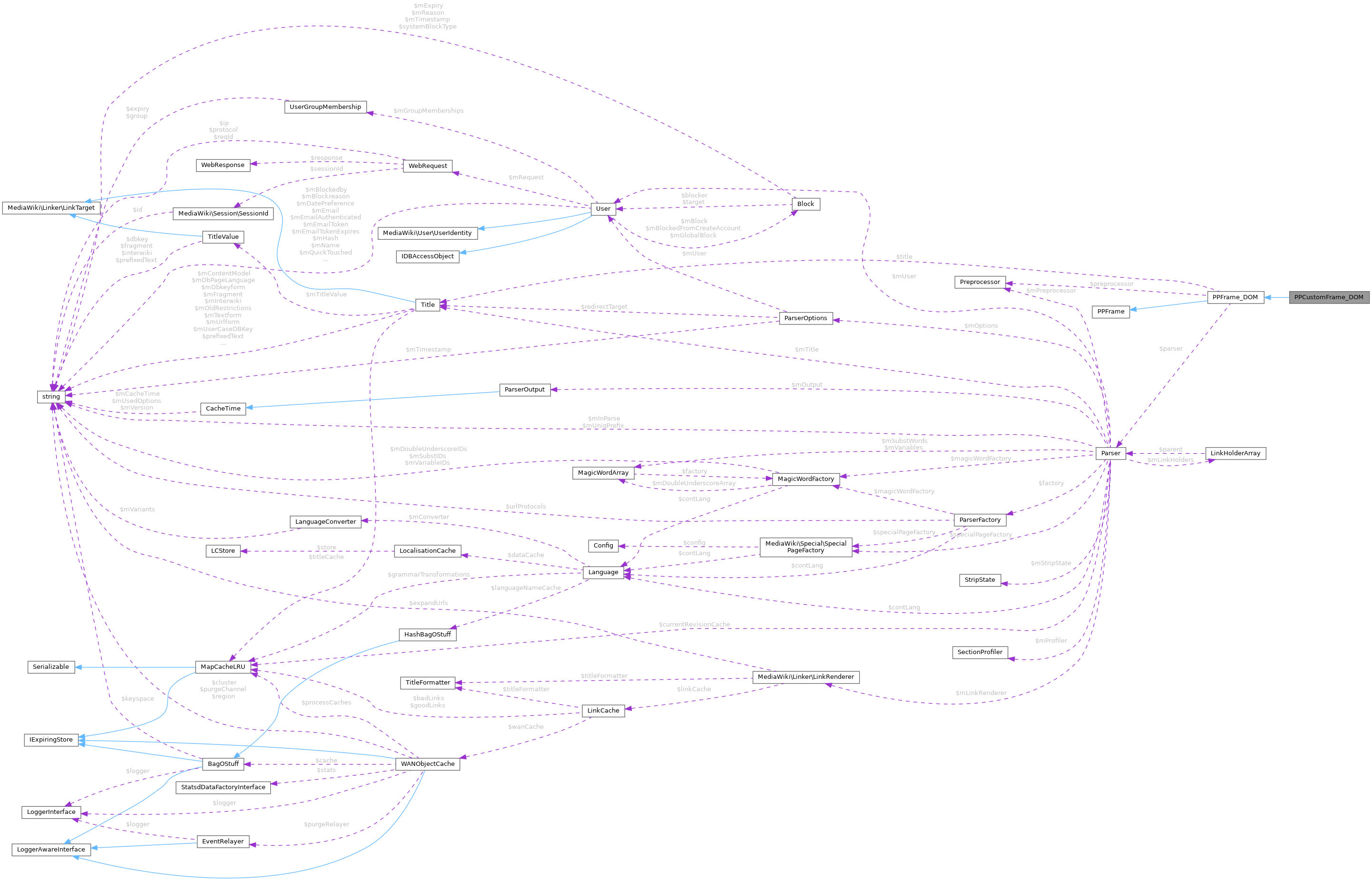 Collaboration graph