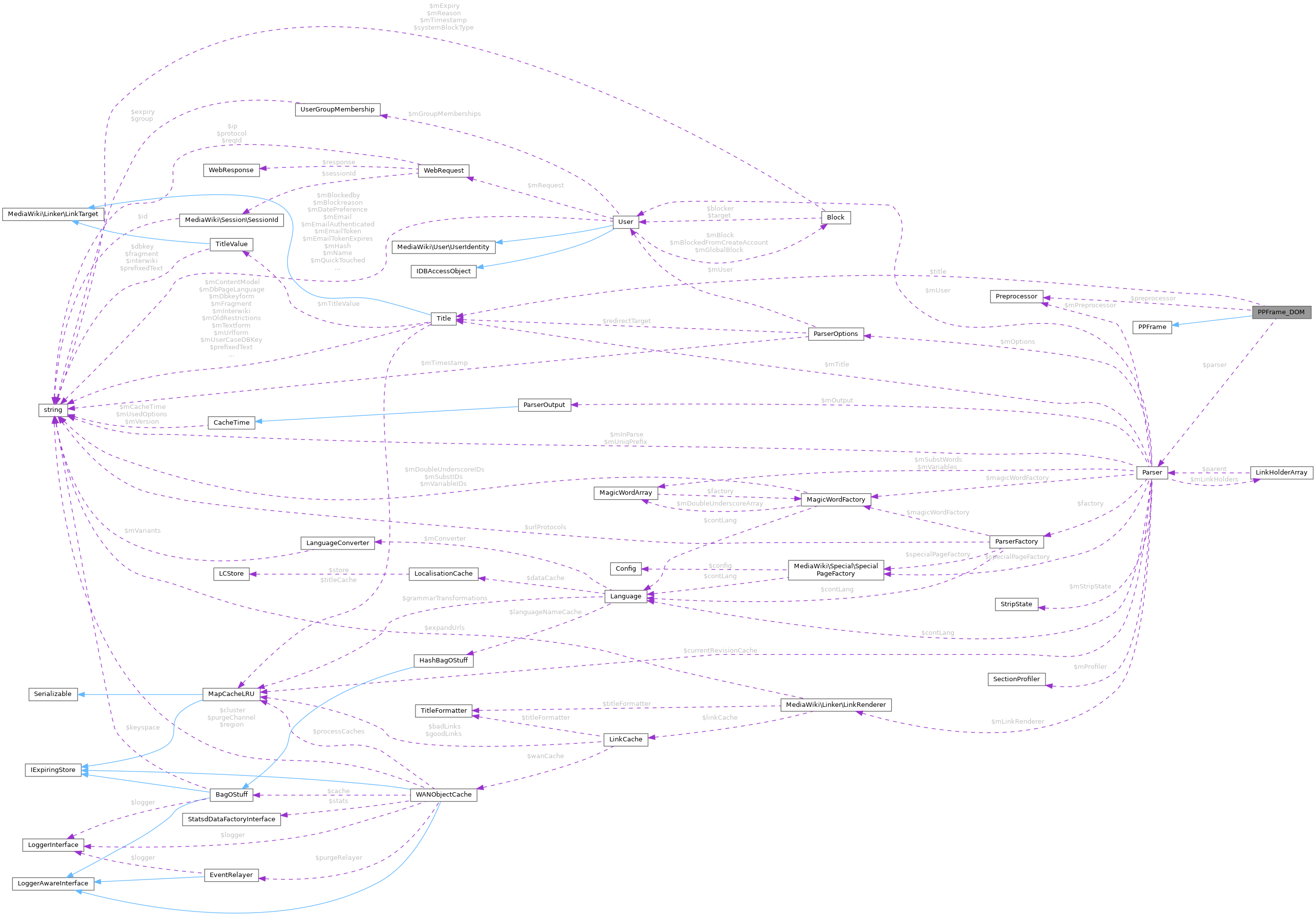 Collaboration graph