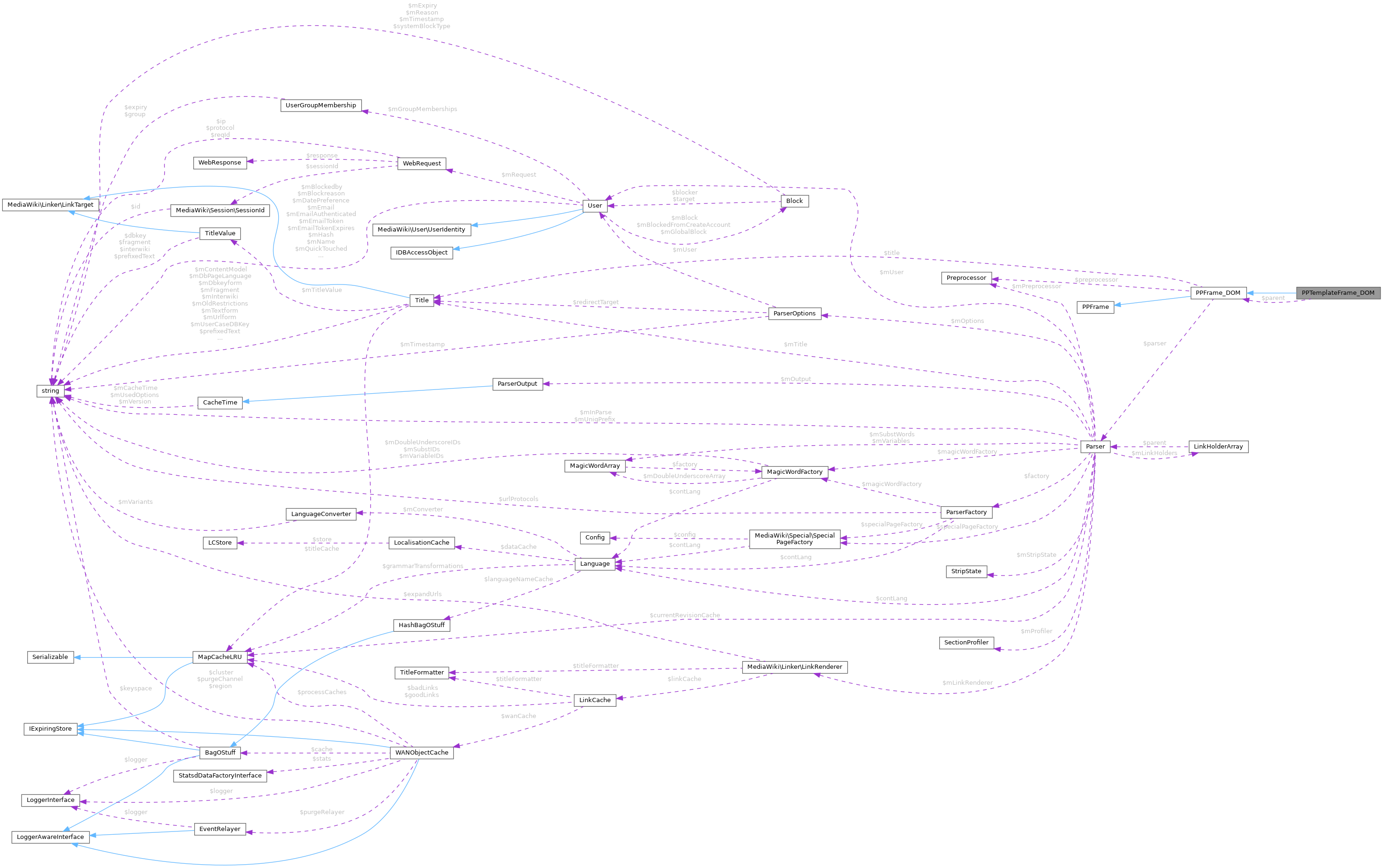 Collaboration graph