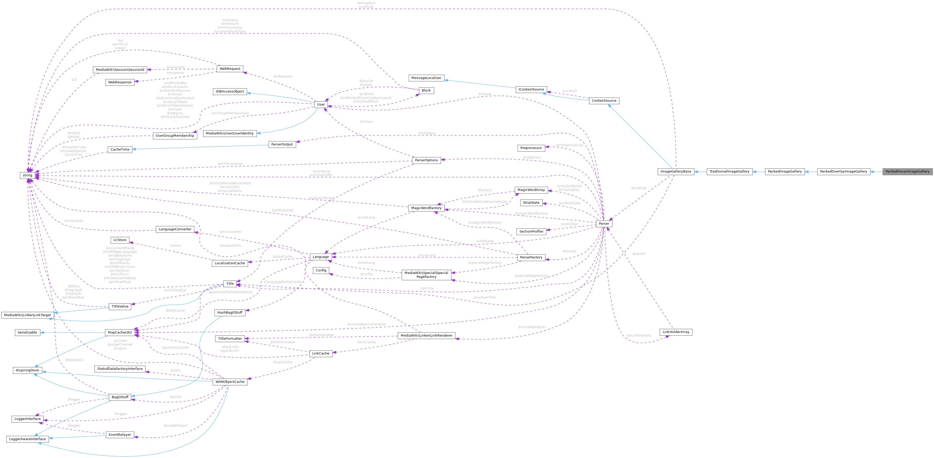 Collaboration graph