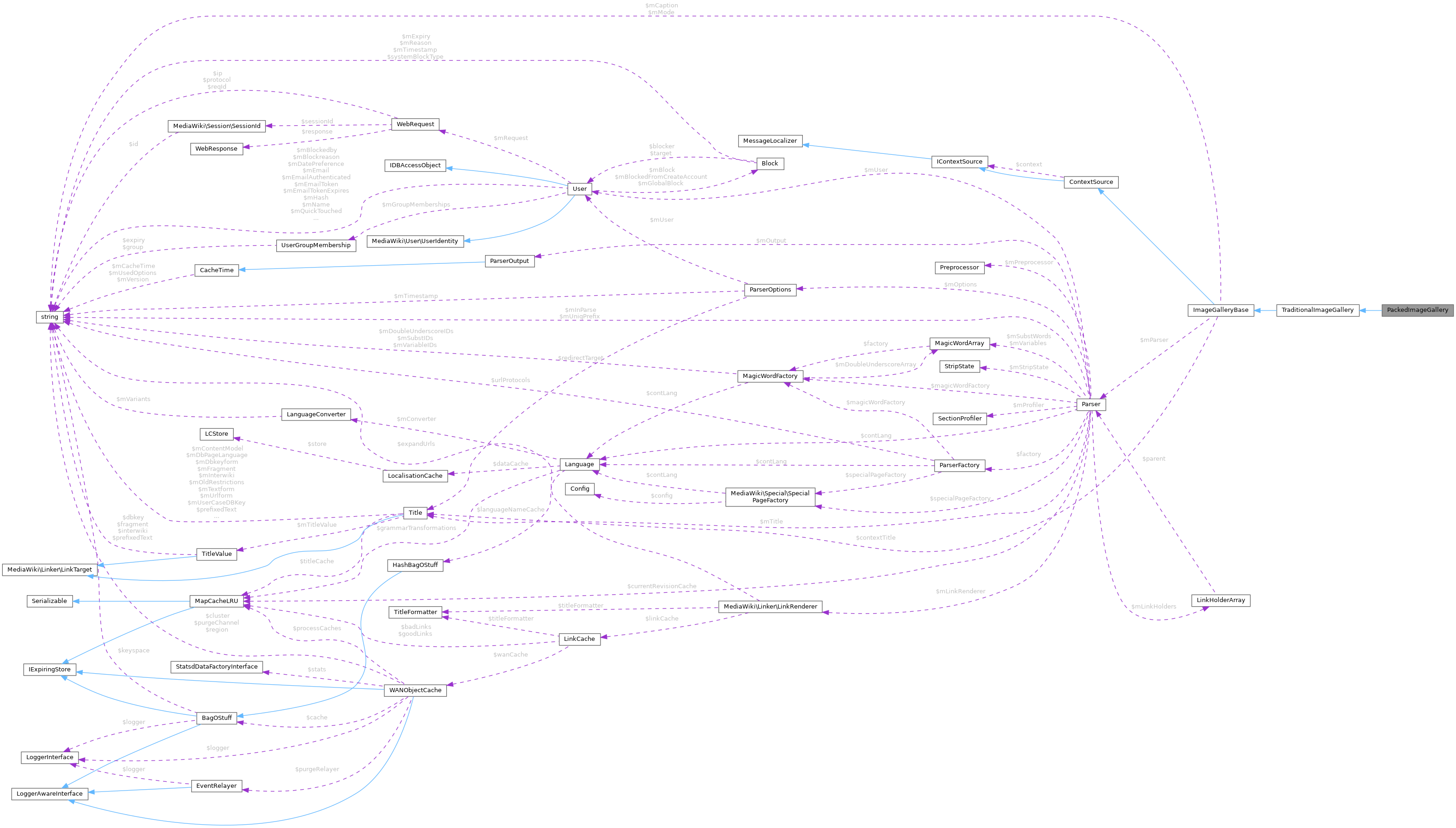 Collaboration graph