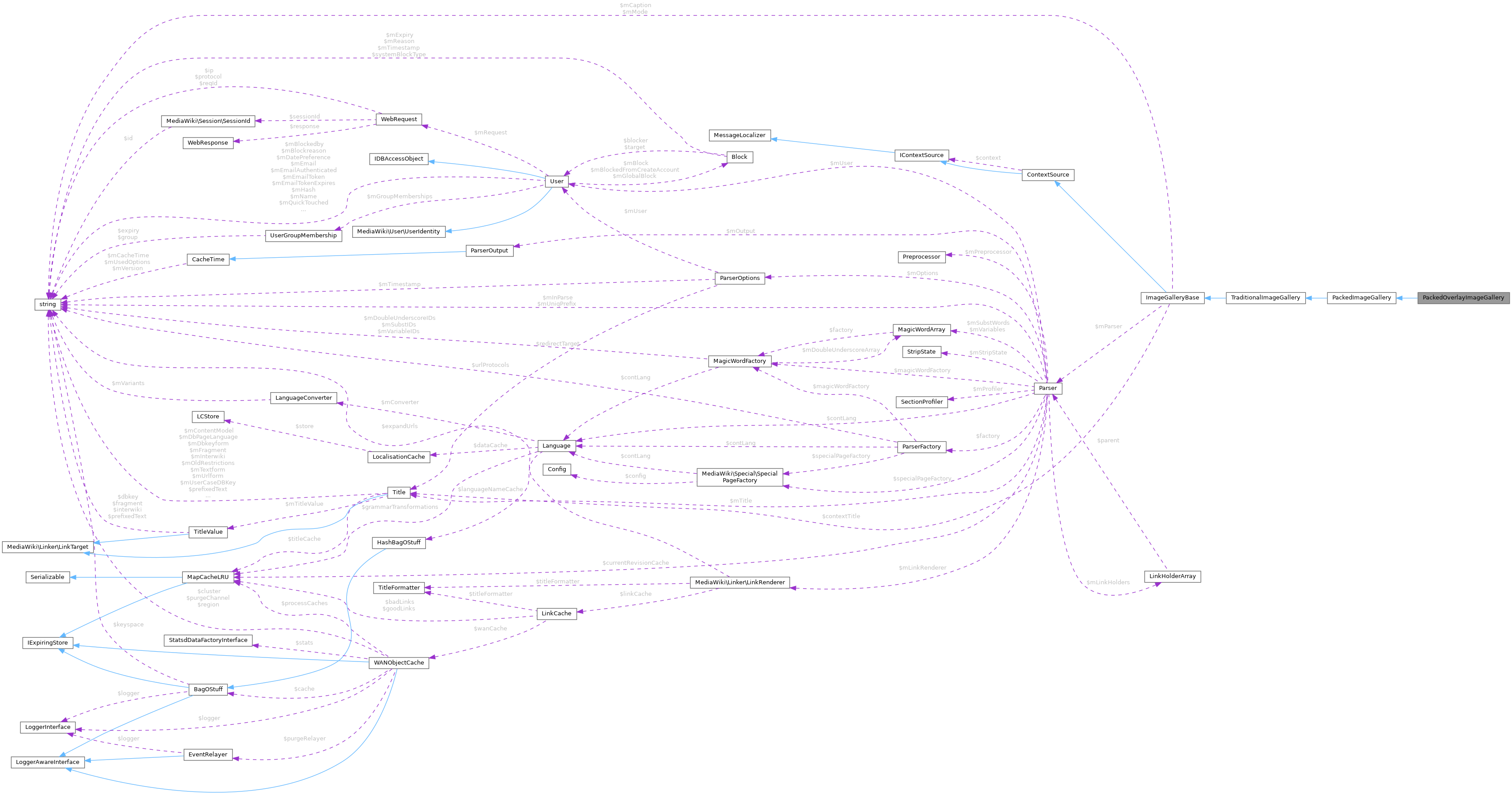 Collaboration graph