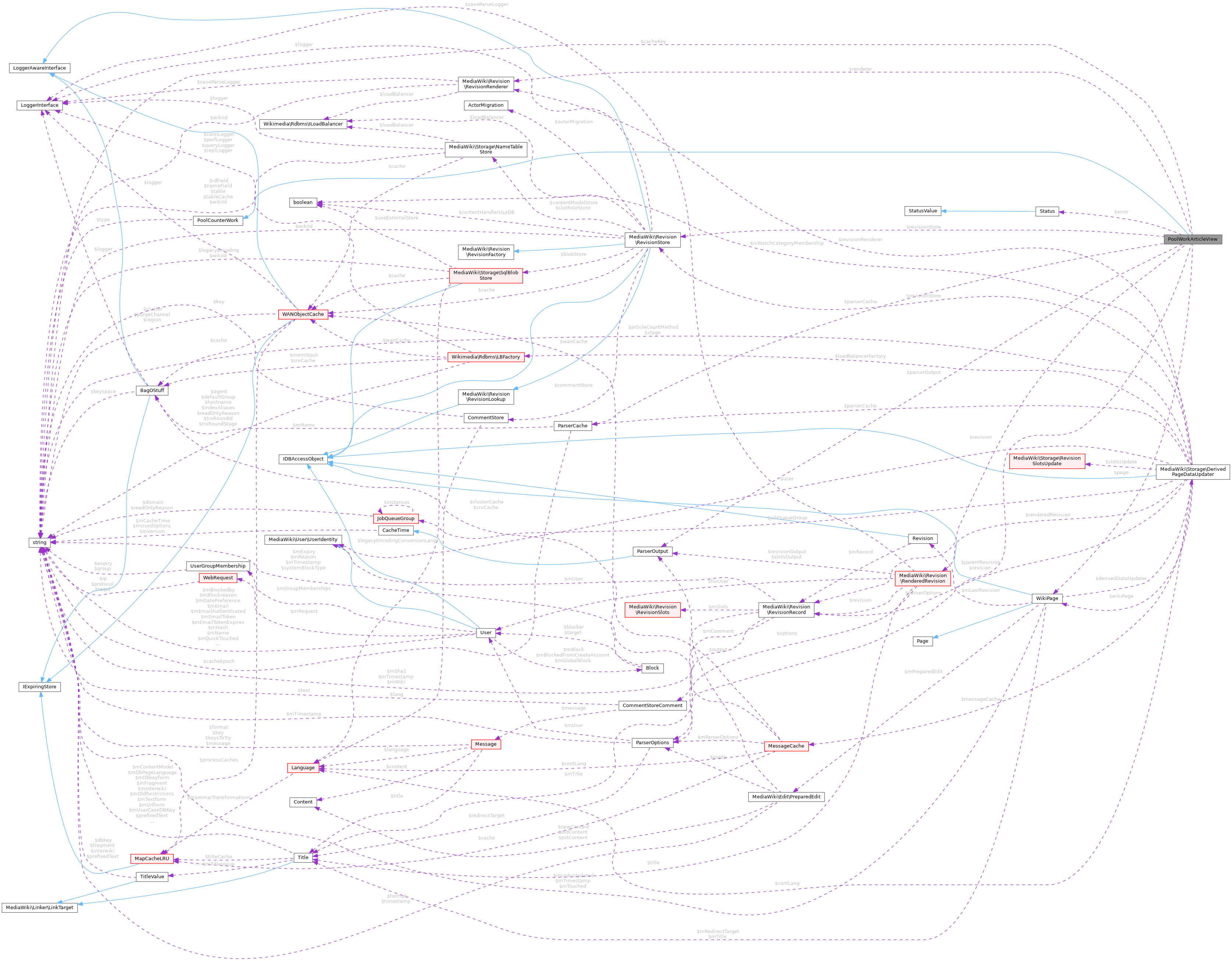 Collaboration graph