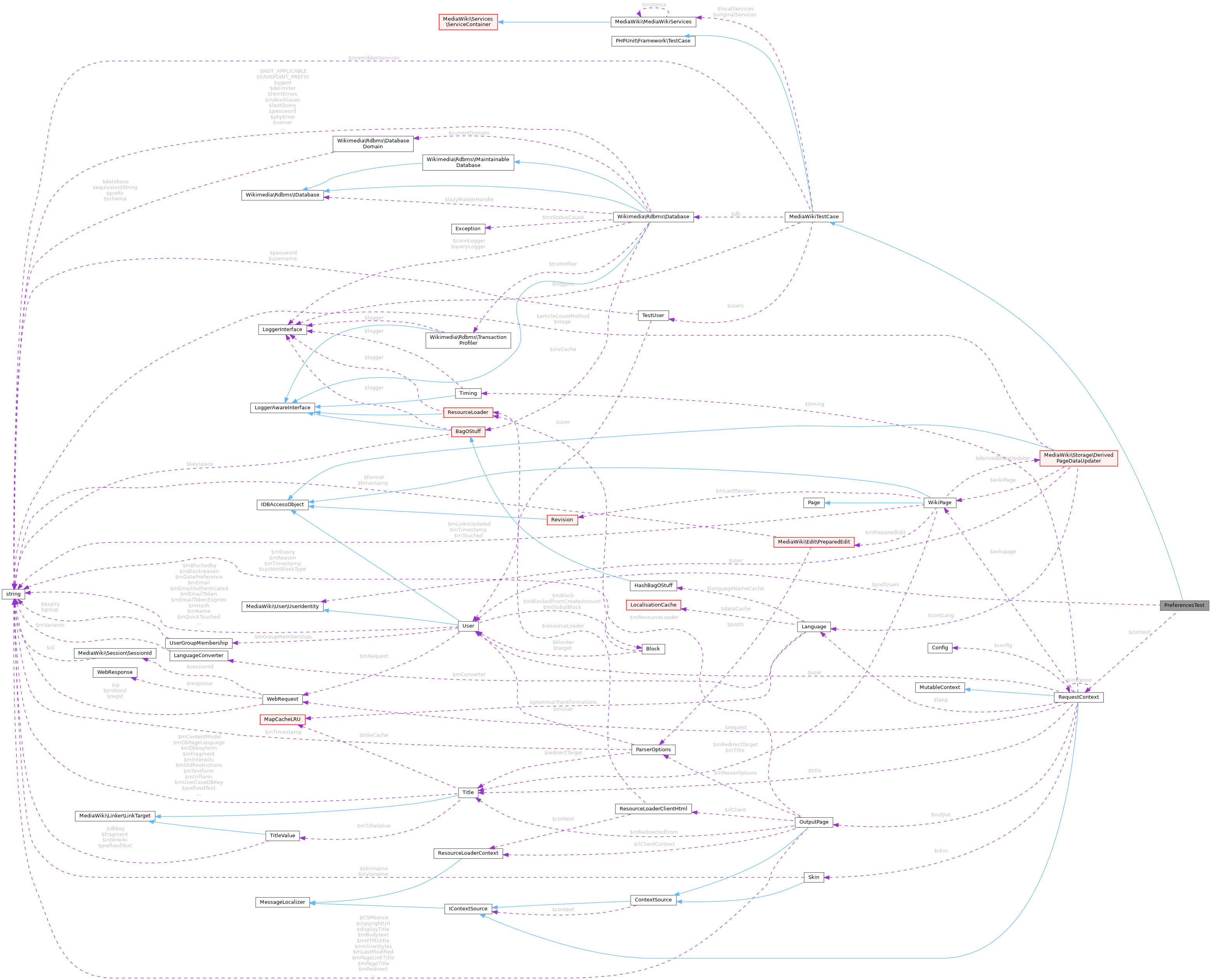 Collaboration graph