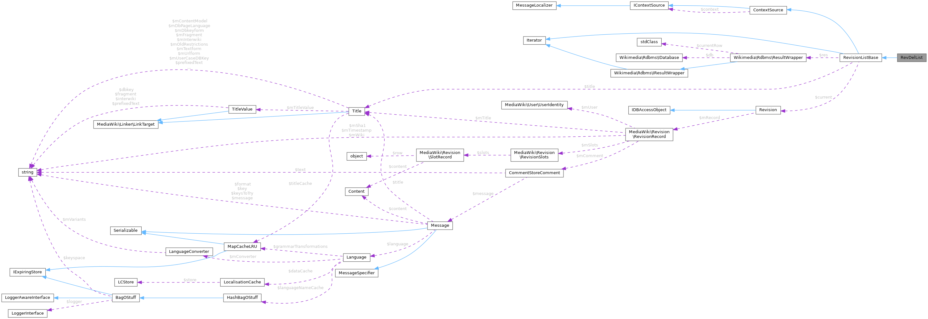 Collaboration graph