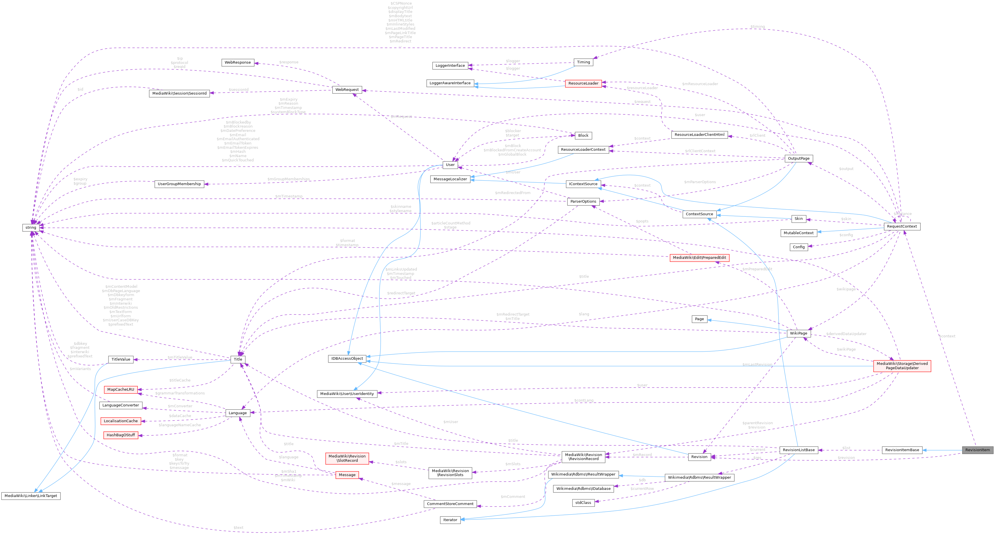 Collaboration graph