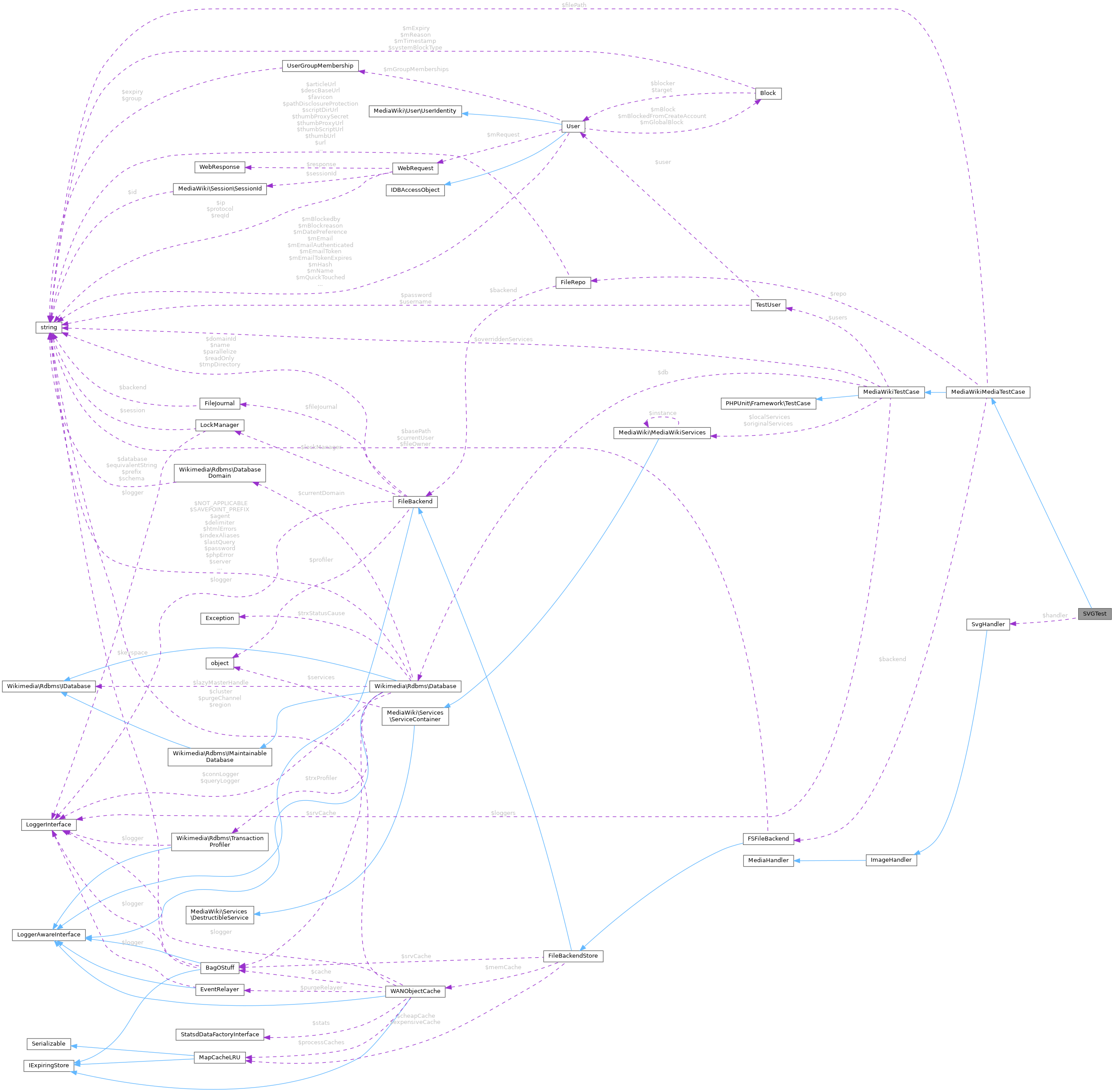 Collaboration graph