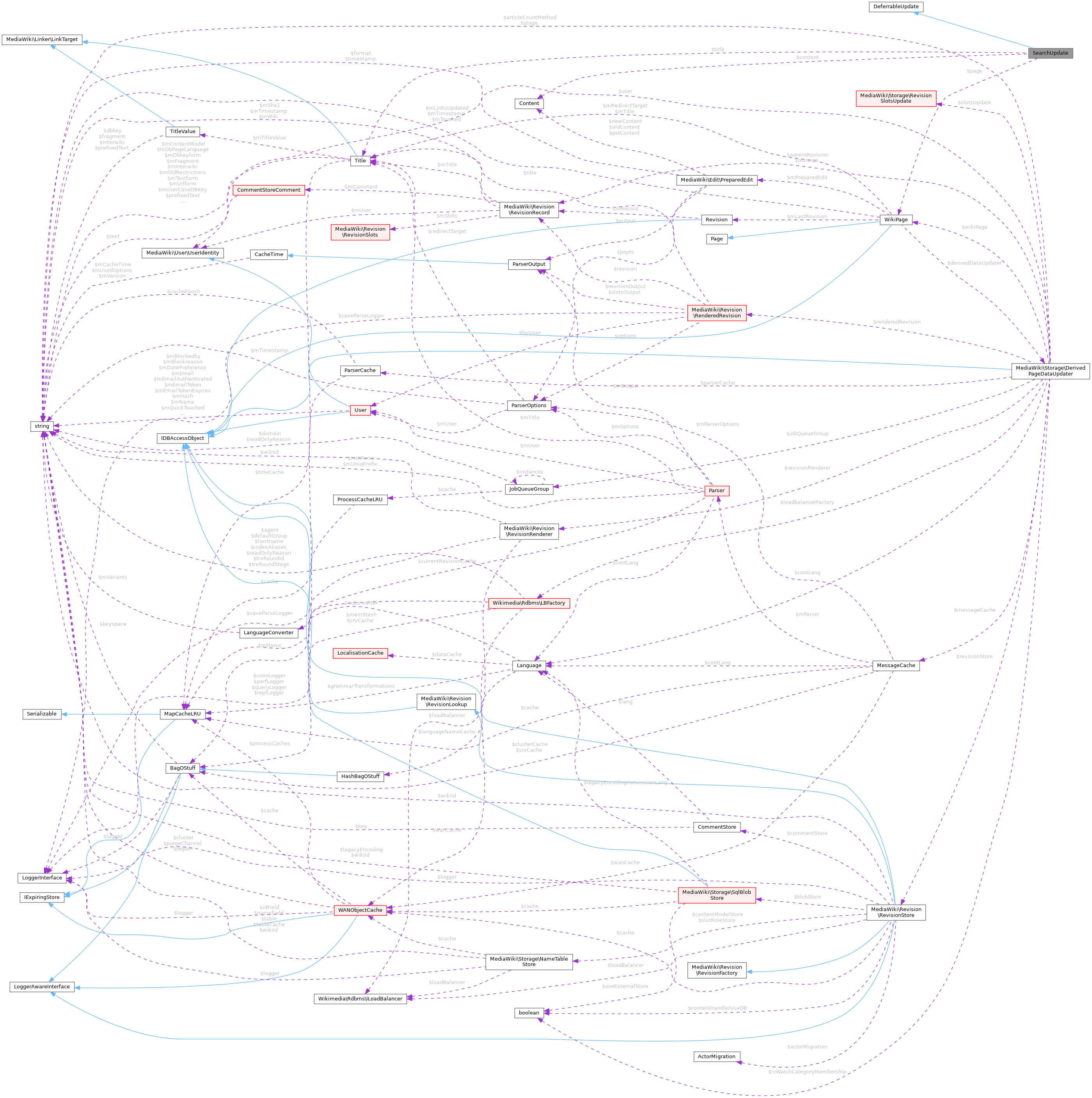 Collaboration graph