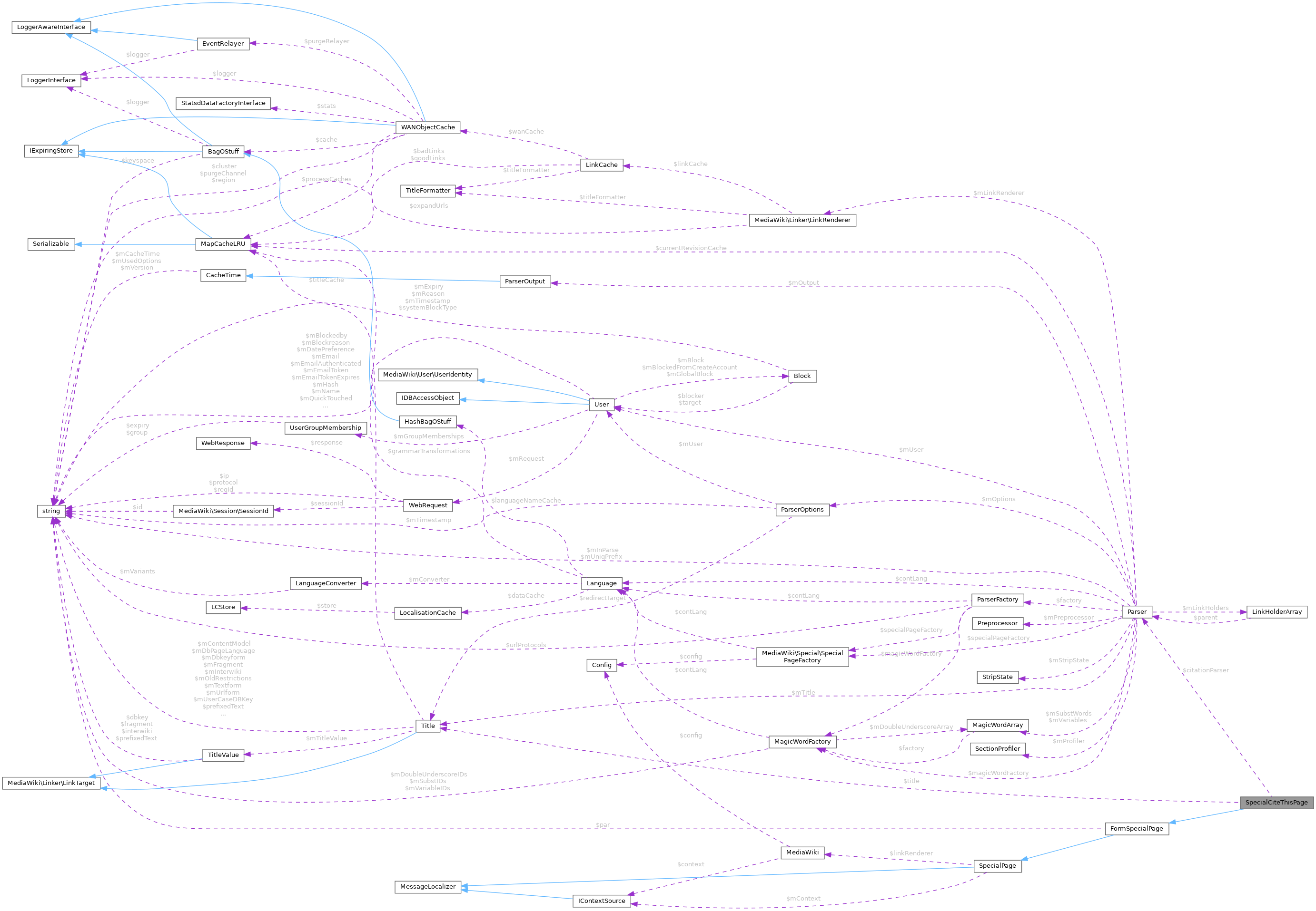 Collaboration graph