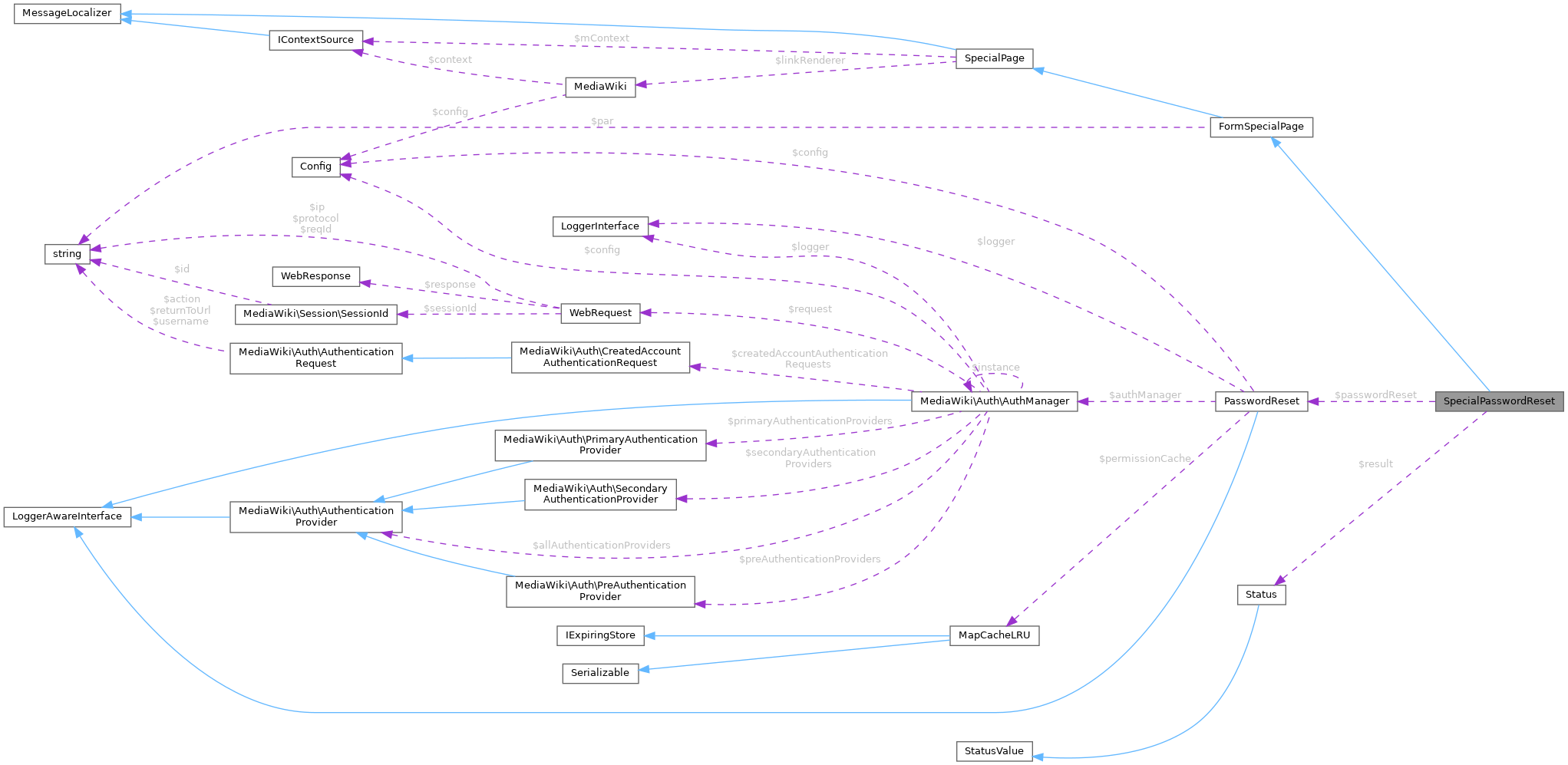 Collaboration graph