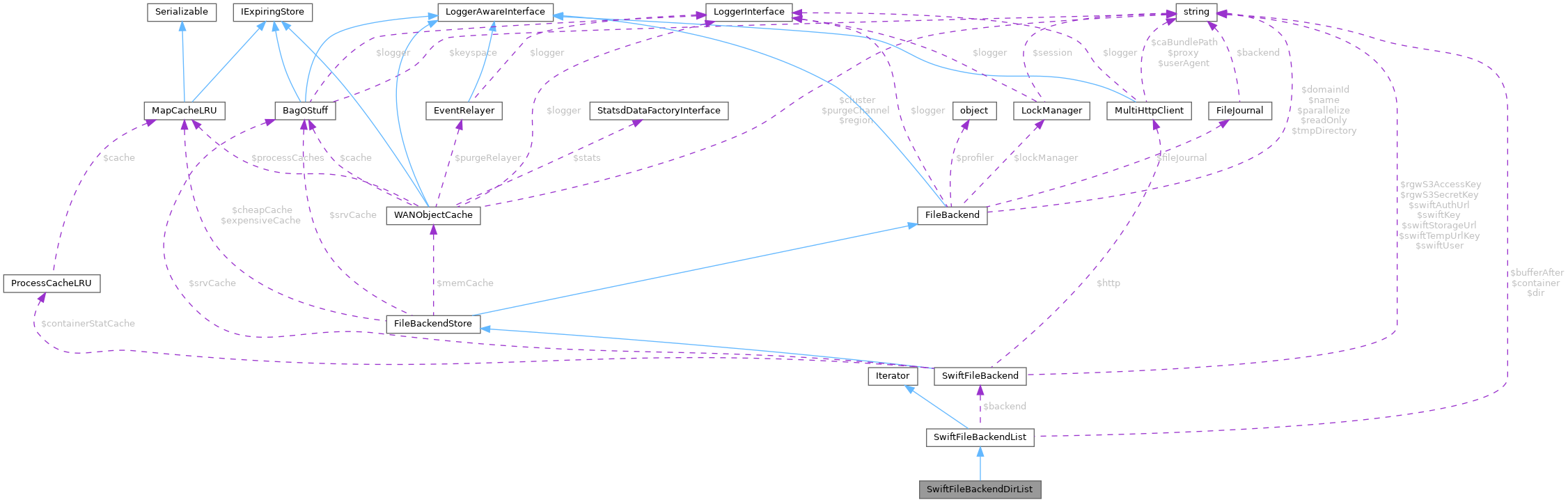 Collaboration graph