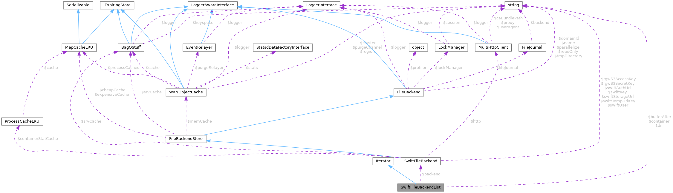 Collaboration graph