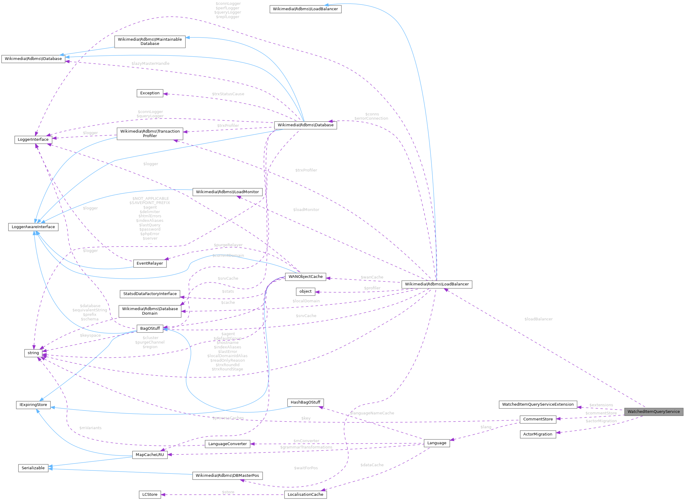 Collaboration graph