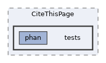 extensions/CiteThisPage/tests