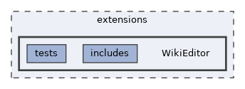 extensions/WikiEditor