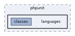 tests/phpunit/languages