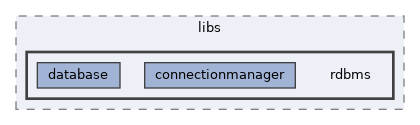 tests/phpunit/includes/libs/rdbms